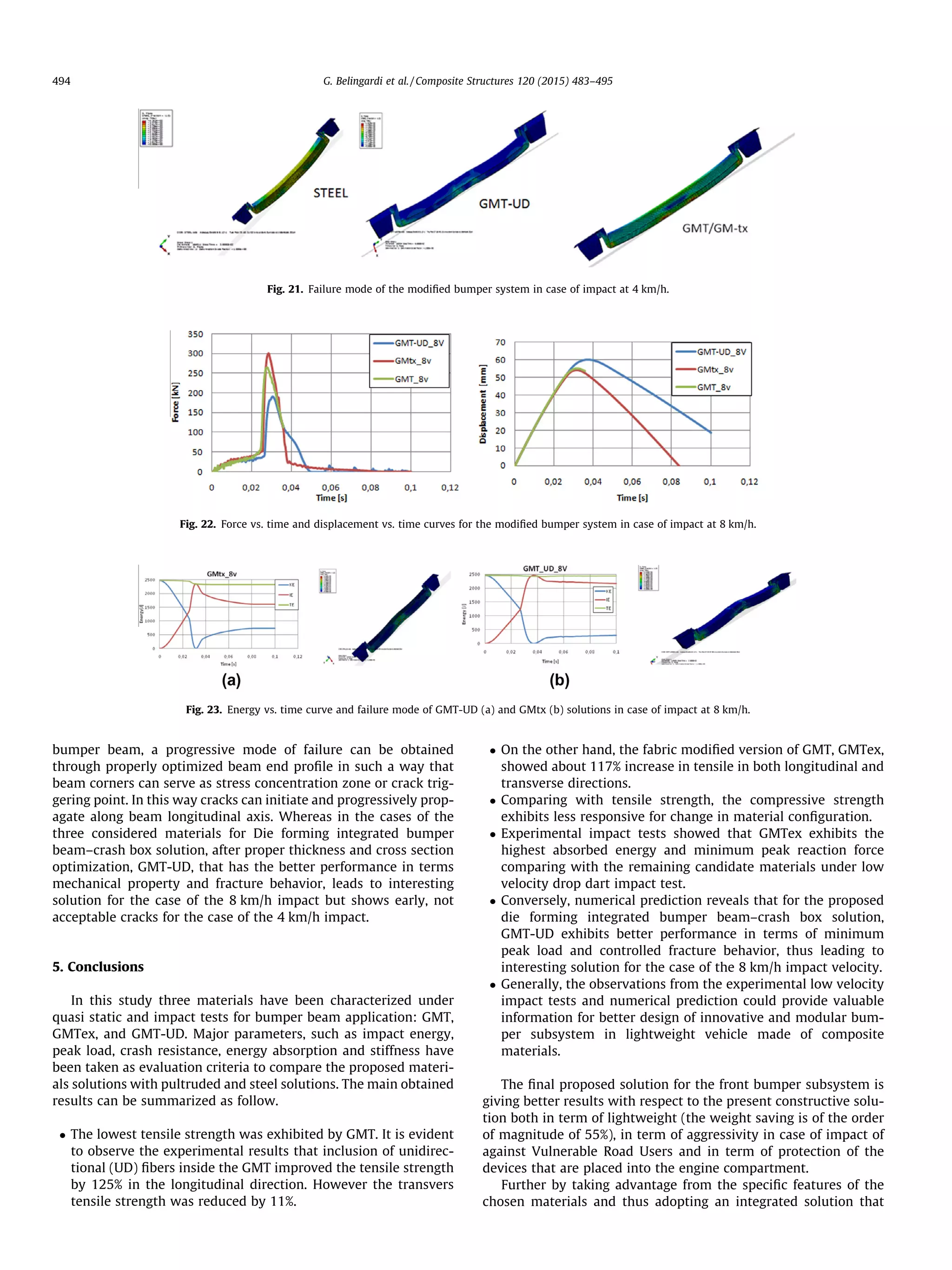 bumper beam, a progressive mode of failure can be obtained
through properly optimized beam end proﬁle in such a way that
beam corners can serve as stress concentration zone or crack trig-
gering point. In this way cracks can initiate and progressively prop-
agate along beam longitudinal axis. Whereas in the cases of the
three considered materials for Die forming integrated bumper
beam–crash box solution, after proper thickness and cross section
optimization, GMT-UD, that has the better performance in terms
mechanical property and fracture behavior, leads to interesting
solution for the case of the 8 km/h impact but shows early, not
acceptable cracks for the case of the 4 km/h impact.
5. Conclusions
In this study three materials have been characterized under
quasi static and impact tests for bumper beam application: GMT,
GMTex, and GMT-UD. Major parameters, such as impact energy,
peak load, crash resistance, energy absorption and stiffness have
been taken as evaluation criteria to compare the proposed materi-
als solutions with pultruded and steel solutions. The main obtained
results can be summarized as follow.
 The lowest tensile strength was exhibited by GMT. It is evident
to observe the experimental results that inclusion of unidirec-
tional (UD) ﬁbers inside the GMT improved the tensile strength
by 125% in the longitudinal direction. However the transvers
tensile strength was reduced by 11%.
 On the other hand, the fabric modiﬁed version of GMT, GMTex,
showed about 117% increase in tensile in both longitudinal and
transverse directions.
 Comparing with tensile strength, the compressive strength
exhibits less responsive for change in material conﬁguration.
 Experimental impact tests showed that GMTex exhibits the
highest absorbed energy and minimum peak reaction force
comparing with the remaining candidate materials under low
velocity drop dart impact test.
 Conversely, numerical prediction reveals that for the proposed
die forming integrated bumper beam–crash box solution,
GMT-UD exhibits better performance in terms of minimum
peak load and controlled fracture behavior, thus leading to
interesting solution for the case of the 8 km/h impact velocity.
 Generally, the observations from the experimental low velocity
impact tests and numerical prediction could provide valuable
information for better design of innovative and modular bum-
per subsystem in lightweight vehicle made of composite
materials.
The ﬁnal proposed solution for the front bumper subsystem is
giving better results with respect to the present constructive solu-
tion both in term of lightweight (the weight saving is of the order
of magnitude of 55%), in term of aggressivity in case of impact of
against Vulnerable Road Users and in term of protection of the
devices that are placed into the engine compartment.
Further by taking advantage from the speciﬁc features of the
chosen materials and thus adopting an integrated solution that
Fig. 21. Failure mode of the modiﬁed bumper system in case of impact at 4 km/h.
Fig. 22. Force vs. time and displacement vs. time curves for the modiﬁed bumper system in case of impact at 8 km/h.
Fig. 23. Energy vs. time curve and failure mode of GMT-UD (a) and GMtx (b) solutions in case of impact at 8 km/h.
494 G. Belingardi et al. / Composite Structures 120 (2015) 483–495
 