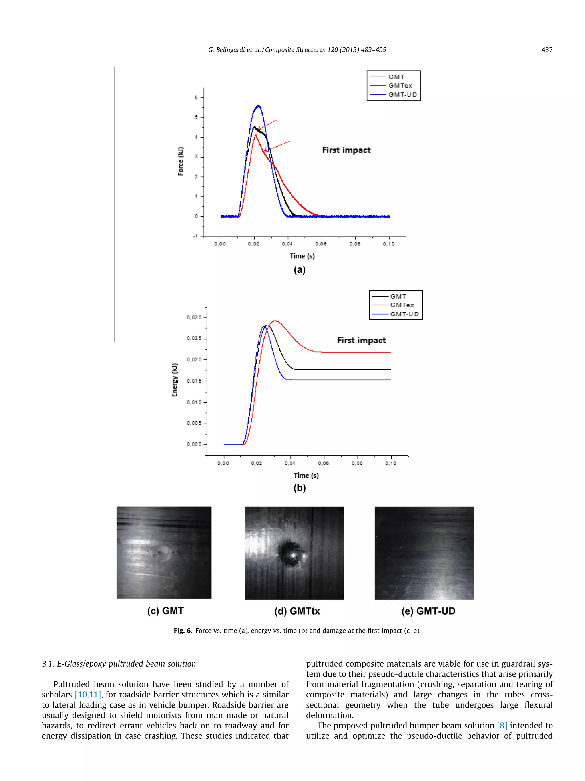 3.1. E-Glass/epoxy pultruded beam solution
Pultruded beam solution have been studied by a number of
scholars [10,11], for roadside barrier structures which is a similar
to lateral loading case as in vehicle bumper. Roadside barrier are
usually designed to shield motorists from man-made or natural
hazards, to redirect errant vehicles back on to roadway and for
energy dissipation in case crashing. These studies indicated that
pultruded composite materials are viable for use in guardrail sys-
tem due to their pseudo-ductile characteristics that arise primarily
from material fragmentation (crushing, separation and tearing of
composite materials) and large changes in the tubes cross-
sectional geometry when the tube undergoes large ﬂexural
deformation.
The proposed pultruded bumper beam solution [8] intended to
utilize and optimize the pseudo-ductile behavior of pultruded
Fig. 6. Force vs. time (a), energy vs. time (b) and damage at the ﬁrst impact (c–e).
G. Belingardi et al. / Composite Structures 120 (2015) 483–495 487
 