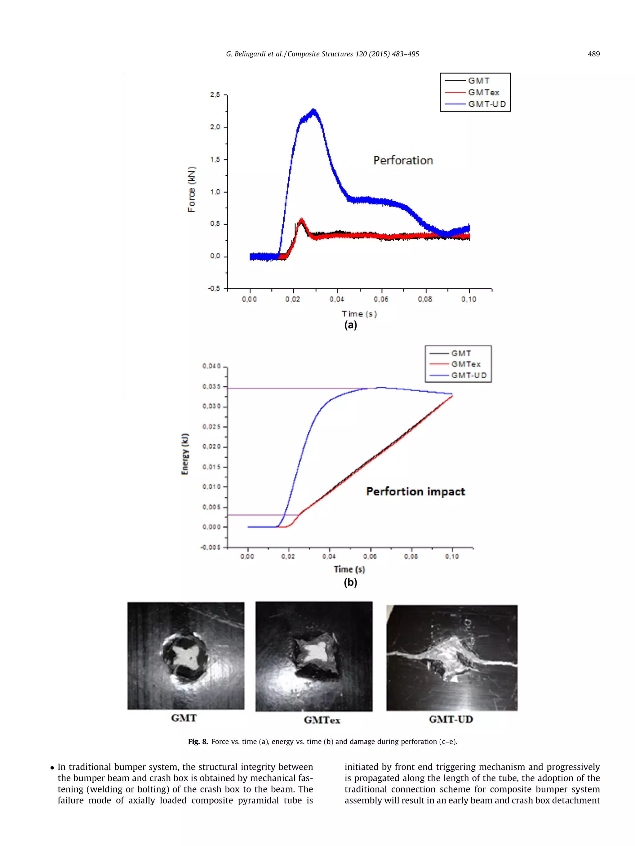 In traditional bumper system, the structural integrity between
the bumper beam and crash box is obtained by mechanical fas-
tening (welding or bolting) of the crash box to the beam. The
failure mode of axially loaded composite pyramidal tube is
initiated by front end triggering mechanism and progressively
is propagated along the length of the tube, the adoption of the
traditional connection scheme for composite bumper system
assembly will result in an early beam and crash box detachment
Fig. 8. Force vs. time (a), energy vs. time (b) and damage during perforation (c–e).
G. Belingardi et al. / Composite Structures 120 (2015) 483–495 489
 