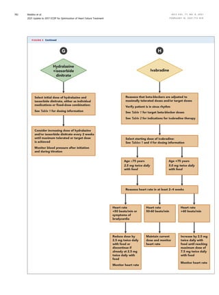 FIGURE 3 Continued
Maddox et al. J A C C V O L . 7 7 , N O . 6 , 2 0 2 1
2021 Update to 2017 ECDP for Optimization of Heart Failure Treatment F E B R U A R Y 1 6 , 2 0 2 1 : 7 7 2 – 8 1 0
782
 