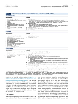framework of shared decision-making (https://www.
cardiosmart.org/topics/heart-failure/assets/decision-aid/
drug-options-for-patients-with-heart-failure). The writing
committee is aware that an ARNI may not be easily
accessible to all patients with HFrEF due to challenges
with payer coverage and unaffordable copays. Although
an ARNI is the preferred renin-angiotensin antagonist in
HFrEF, an ACEI/ARB should be used to reduce morbidity
and mortality in patients with HFrEF in such cases where
the decision is not to use an ARNI.
5.1.4. Ivabradine
Heart rate independently predicts outcomes in HFrEF. A
meta-analysis of beta-blocker trials suggests that heart
rate lowering is directly related to improved outcomes
(27). A dose-response relationship for evidence-based
beta-blockers used in HFrEF has been demonstrated
(i.e., the higher the dose, the better the outcome) (27).
Before initiating ivabradine, the dose of an evidence-
based beta-blocker should be optimized and increased to
the target dose as long as excessive bradycardia is not an
issue. Some apparently well-compensated patients on
optimal beta-blocker therapy continue to have a persis-
tent resting heart rate over 70 beats/min, and some pa-
tients do not tolerate up-titration of beta-blockade to the
target dose and have an elevated heart r ate. In patients
on low-dose beta-blockers who may have heart rates
below 70 beats/min, a beta-blocker should continue to be
TABLE 4 Contraindications and Cautions for Sacubitril/Valsartan, Ivabradine, and SGLT2 inhibitors
A) Sacubitril/Valsartan
Contraindications Cautions
n Within 36 hours of ACEI use
n History of angioedema with or without an ACEI
or ARB
n Pregnancy
n Lactation (no data)
n Severe hepatic impairment (Child-Pugh C)
n Concomitant aliskiren use in patients with
diabetes
n Known hypersensitivity to either ARBs
or ARNIs
n Renal impairment:
 Mild-to-moderate (eGFR 30-59 mL/ min/1.73 m2
): no starting dose adjustment required
 Severe* (eGFR 30 mL/min/ 1.73 m2
): reduce starting dose to 24/26 mg twice daily; double the dose
every 2–4 weeks to target maintenance dose of 97/103 mg twice daily, as tolerated
n Hepatic impairment:
 Mild (Child-Pugh A): no starting dose adjustment required
 Moderate (Child-Pugh B): reduce starting dose to 24/26 mg twice daily; double the dose every 2–4
weeks to target maintenance dose of 97/103 mg twice daily, as tolerated
n Renal artery stenosis
n Systolic blood pressure 100 mm Hg
n Volume depletion
B) Ivabradine
Contraindications Cautions
n HFpEF
n Presence of angina with normal EF
n Hypersensitivity
n Severe hepatic impairment (Child-Pugh C)
n Acute decompensated HF
n Blood pressure 90/50 mm Hg
n Sick sinus syndrome without a pacemaker
n Sinoatrial node block
n 2nd or 3rd degree block without a pacemaker
n Resting heart rate 60 beats/min
n Persistent AF or ﬂutter
n Atrial pacemaker dependence
n Sinus node disease
n Cardiac conduction defects
n Prolonged QT interval
C) SGLT2 Inhibitors
Contraindications Cautions
n Not approved for use in patients with type I
diabetes
due to increased risk of diabetic ketoacidosis
n Known hypersensitivity to drug
n Lactation (no data)
n On dialysis
n For HF care, dapagliﬂozin, eGFR 30 mL/min/1.73 m2
n For HF care, empagliﬂozin, eGFR 20 mL/min/1.73 m2
n Pregnancy
n Increased risk of mycotic genital infections
n May contribute to volume depletion. Consider altering diuretic dose if applicable
n Ketoacidosis in patients with diabetes:
n Temporary discontinuation before scheduled surgery is recommended to avoid potential risk for
ketoacidosis
n Assess patients who present with signs and symptoms of metabolic acidosis for ketoacidosis,
regardless of blood glucose level
n Acute kidney injury and impairment in renal function: consider temporarily discontinuing in settings of
reduced oral intake or ﬂuid losses
n Urosepsis and pyelonephritis: evaluate patients for signs and symptoms of urinary tract infections and
treat promptly, if indicated
n Necrotizing fasciitis of the perineum (Fournier’s gangrene): rare, serious, life-threatening cases have
occurred in both female and male patients; assess patients presenting with pain or tenderness,
erythema, or swelling in the genital or perineal area, along with fever or malaise
*This population was not studied in PARADIGM-HF. The statement is consistent with FDA-approved labeling indications.
ACEI ¼ angiotensin converting enzyme inhibitor; AF ¼ atrial ﬁbrillation; ARB ¼ angiotensin receptor blocker; EF ¼ ejection fraction; eGFR ¼ estimated glomerular ﬁltration rate;
ESRD ¼ end-stage renal disease; FDA ¼ Food and Drug Administration; HF ¼ heart failure; HFpEF ¼ heart failure with preserved ejection fraction; PARADIGM-HF ¼ Prospective
Comparison of ARNI with ACEI to Determine Impact on Global Mortality and Morbidity in HF; SGLT2 ¼ sodium-glucose cotransporter-2.
J A C C V O L . 7 7 , N O . 6 , 2 0 2 1 Maddox et al.
F E B R U A R Y 1 6 , 2 0 2 1 : 7 7 2 – 8 1 0 2021 Update to 2017 ECDP for Optimization of Heart Failure Treatment
785
 