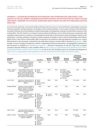 Committee
Member Employment Consultant
Speakers
Bureau
Ownership/
Partnership/
Principal
Personal
Research
Institutional,
Organizational,
or Other
Financial Beneﬁt
Expert
Witness
Thomas M. Maddox
(Chair)
BJC HealthCare and Washington
University School of Medicine–
Executive Director, Healthcare
Innovation Lab; Professor of
Medicine
None None None None None None
James L. Januzzi Jr.
(Vice Chair)
Harvard Medical School–Hutter
Family Professor of Medicine;
Director, Dennis and Marilyn Barry
Fellowship in Cardiology Research;
Senior Cardiometabolic Faculty,
Baim Institute for Clinical Research
n Abbott
n Roche
Diagnostics*
None None n Abbott*
n Amgen (DSMB)*
n Boehringer Ingel-
heim (DSMB)*
n Janssen Pharmaceu-
ticals (DSMB)*
n Novartis*
None None
Larry A. Allen University of Colorado School of
Medicine—Associate Professor of
Medicine
n Abbott
n Amgen
n Boston Scientiﬁc
n Novartis
None None None n Janssen None
Khadijah Breathett University of Arizona College of
Medicine–Assistant Professor of
Medicine, Division of Cardiology,
Advanced Heart Failure and
Transplant
None None None None None None
Javed Butler University of Mississippi Medical
Center—Patrick H. Lehan
Professor; Chairman, Department
of Medicine
n Abbott
n AstraZeneca
n Boehringer
Ingelheim*
n Eli Lilly*
n Janssen*
n Medtronic
n Novartis*
n Relypsa*
n Roche
Diagnostics
n Janssen*
n Novartis*
None n Amgen (DSMB)
n Bristol-Myers
Squibb (DSMB)
None None
Leslie L. Davis University of North Carolina at
Chapel Hill–Associate Professor of
Nursing
None None None None n AANP None
Gregg C. Fonarow David Geffen School of Medicine,
UCLA Division of Cardiology—
Professor of Medicine
n Abbott*
n Amgen
n AstraZeneca
n CHF Solutions
Lifesciences*
n Janssen
n Medtronic
n Novartis*
None None None n Boston
Scientiﬁc
None
Continued on the next page
APPENDIX 1. AUTHOR RELATIONSHIPS WITH INDUSTRY AND OTHER ENTITIES (RELEVANT)—2021
UPDATE TO THE ACC EXPERT CONSENSUS DECISION PATHWAY ON OPTIMIZATION OF HEART FAILURE
TREATMENT: ANSWERS TO 10 PIVOTAL QUESTIONS ABOUT HEART FAILURE WITH REDUCED EJECTION
FRACTION
To avoid actual, potential, or perceived conﬂicts of interest that may arise as a result of industry relationships or personal
interests among the writing committee, all members of the writing committee, as well as peer reviewers of the document,
are asked to disclose all current healthcare-related relationships, including those existing 12 months before initiation of the
writing effort. The ACC Task Force on Expert Consensus Decision Pathways reviews these disclosures to determine what
companies make products (on market or in development) that pertain to the document under development. Based on this
information, a writing committee is formed to include a majority of members with no relevant relationships with industry
(RWI), led by a chair with no relevant RWI. RWI is reviewed on all conference calls and updated as changes occur. Author
RWI pertinent to this document is disclosed in the table below and peer reviewer RWI is disclosed in Appendix 2. Addi-
tionally, to ensure complete transparency, authors’ comprehensive disclosure information—including RWI not pertinent to
this document—is available in a Supplemental Appendix 1. Disclosure information for the ACC Task Force on Expert
Consensus Decision Pathways is also available online at http://www.acc.org/guidelines/about-guidelines-and-clinical-
documents/guidelines-and-documents-task-forces, as well as the ACC disclosure policy for document development at
http://www.acc.org/guidelines/about-guidelines-and-clinical-documents/relationships-with-industry-policy.
J A C C V O L . 7 7 , N O . 6 , 2 0 2 1 Maddox et al.
F E B R U A R Y 1 6 , 2 0 2 1 : 7 7 2 – 8 1 0 2021 Update to 2017 ECDP for Optimization of Heart Failure Treatment
807
 
