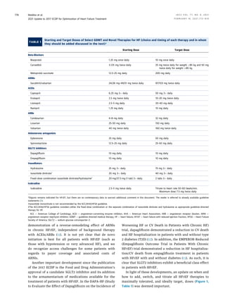 demonstration of a reverse-remodeling effect of ARNIs
in chronic HFrEF, independent of background therapy
with ACEIs/ARBs (11). It is not yet clear that de novo
initiation is best for all patients with HFrEF (such as
those with hypotension or very advanced HF), and we
do recognize access challenges for some patients with
regards to payer coverage and associated costs of
ARNIs.
Another important development since the publication
of the 2017 ECDP is the Food and Drug Administration’s
approval of a candidate SGLT2 inhibitor and its addition
to the armamentarium of medications available for the
treatment of patients with HFrEF. In the DAPA-HF (Study
to Evaluate the Effect of Dapagliﬂozin on the Incidence of
Worsening HF or CV Death in Patients with Chronic HF)
trial, dapagliﬂozin demonstrated a reduction in CV death
and HF hospitalization in patients with and without type
2 diabetes (T2D) (12). In addition, the EMPEROR-Reduced
(Empagliﬂozin Outcome Trial in Patients With Chronic
HFrEF) trial demonstrated a reduction in HF hospitaliza-
tion/CV death from empagliﬂozin treatment in patients
with HFrEF with and without diabetes (13). As such, it is
clear that SLGT2 inhibitors exhibit a beneﬁcial class effect
in patients with HFrEF.
In light of these developments, an update on when and
how to add, switch, and titrate all HFrEF therapies to
maximally tolerated, and ideally target, doses (Figure 1,
Table 1) was deemed important.
TABLE 1
Starting and Target Doses of Select GDMT and Novel Therapies for HF (choice and timing of each therapy and in whom
they should be added discussed in the text)*
Starting Dose Target Dose
Beta-Blockers
Bisoprolol 1.25 mg once daily 10 mg once daily
Carvedilol 3.125 mg twice daily 25 mg twice daily for weight <85 kg and 50 mg
twice daily for weight $85 kg
Metoprolol succinate 12.5–25 mg daily 200 mg daily
ARNIs
Sacubitril/valsartan 24/26 mg–49/51 mg twice daily 97/103 mg twice daily
ACEIs
Captopril 6.25 mg 3 daily 50 mg 3 daily
Enalapril 2.5 mg twice daily 10–20 mg twice daily
Lisinopril 2.5–5 mg daily 20–40 mg daily
Ramipril 1.25 mg daily 10 mg daily
ARBs
Candesartan 4–8 mg daily 32 mg daily
Losartan 25–50 mg daily 150 mg daily
Valsartan 40 mg twice daily 160 mg twice daily
Aldosterone antagonists
Eplerenone 25 mg daily 50 mg daily
Spironolactone 12.5–25 mg daily 25–50 mg daily
SGLT2 inhibitors
Dapagliﬂozin 10 mg daily 10 mg daily
Empagliﬂozin 10 mg daily 10 mg daily
Vasodilators
Hydralazine 25 mg 3 daily 75 mg 3 daily
Isosorbide dinitrate†
20 mg 3 daily 40 mg 3 daily
Fixed-dose combination isosorbide dinitrate/hydralazine‡
20 mg/37.5 mg (1 tab) 3 daily 2 tabs 3 daily
Ivabradine
Ivabradine 2.5–5 mg twice daily Titrate to heart rate 50–60 beats/min.
Maximum dose 7.5 mg twice daily
*Digoxin remains indicated for HFrEF, but there are no contemporary data to warrant additional comment in this document. The reader is referred to already available guideline
statements (3).
†Isosorbide mononitrate is not recommended by the ACC/AHA/HFSA guideline.
‡The ACC/AHA/HFSA guideline considers either the ﬁxed-dose combination or the separate combination of isosorbide dinitrate and hydralazine as appropriate guideline-directed
therapy for HF.
ACC ¼ American College of Cardiology; ACEI ¼ angiotensin-converting enzyme inhibitor; AHA ¼ American Heart Association; ARB ¼ angiotensin receptor blocker; ARNI ¼
angiotensin receptor-neprilysin inhibitor; GDMT ¼ guideline-directed medical therapy; HF ¼ heart failure; HFrEF ¼ heart failure with reduced ejection fraction; HFSA ¼ Heart Failure
Society of America; SGLT2 ¼ sodium-glucose cotransporter-2.
Maddox et al. J A C C V O L . 7 7 , N O . 6 , 2 0 2 1
2021 Update to 2017 ECDP for Optimization of Heart Failure Treatment F E B R U A R Y 1 6 , 2 0 2 1 : 7 7 2 – 8 1 0
778
 