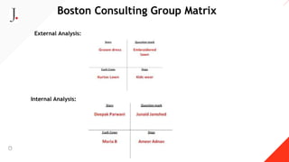 Boston Consulting Group Matrix
External Analysis:
Internal Analysis:
 