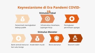 Stimulus Fiskal
Pemerintah meningkatkan
belanja publik
Infrastruktur, Kesehatan,
Lapangan Kerja
Peningkatan
permintaan agregat.
Keynesianisme di Era Pandemi COVID-
19
Stimulus Moneter
Bank sentral menurun-
kan suku bunga
Kredit lebih murah Bisnis bertahan Ekonomi stabil
 