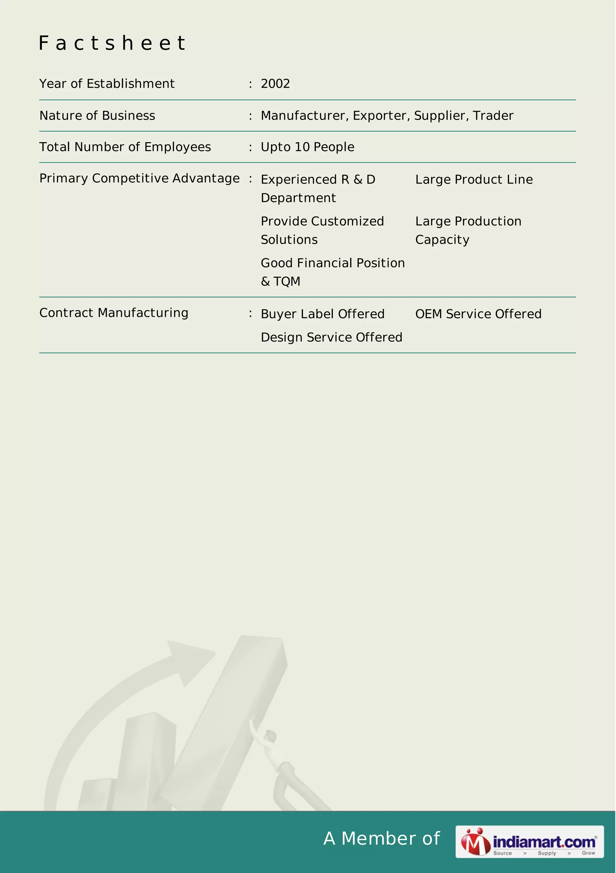 Factsheet
Year of Establishment

: 2002

Nature of Business

: Manufacturer, Exporter, Supplier, Trader

Total Number of Employees

: Upto 10 People

Primary Competitive Advantage : Experienced R & D
Department

Large Product Line

Provide Customized

Large Production

Solutions

Capacity

Good Financial Position
& TQM
Contract Manufacturing

: Buyer Label Offered

OEM Service Offered

Design Service Offered

A Member of

 