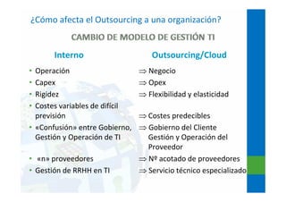 ¿Cómo afecta el Outsourcing a una organización?
• Operación ⇒ Negocio
• Capex ⇒ Opex
• Rigidez ⇒ Flexibilidad y elasticida...