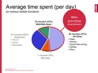 Mobile Internet - trends & possibilities