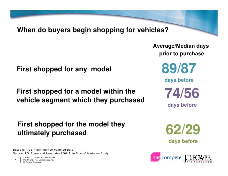 J D Power And Associates Online Automotive Marketing Review
