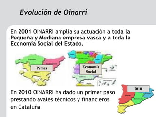 Evolución de Oinarri

En 2001 OINARRI amplia su actuación a toda la
Pequeña y Mediana empresa vasca y a toda la
Economía Social del Estado.



         Pymes             Economía
                            Social



                                                2010
En 2010 OINARRI ha dado un primer paso
prestando avales técnicos y financieros
en Cataluña
 