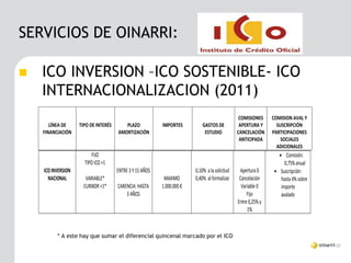 SERVICIOS DE OINARRI:

       ICO INVERSION –ICO SOSTENIBLE- ICO
        INTERNACIONALIZACION (2011)
                                                                                                    COMISIONES     COMISION AVAL Y
           LÍNEA DE     TIPO DE INTERÉS      PLAZO            IMPORTES          GASTOS DE           APERTURA Y       SUSCRIPCIÓN
        FINANCIACIÓN                      AMORTIZACIÓN                           ESTUDIO           CANCELACIÓN     PARTICIPACIONES
                                                                                                    ANTICIPADA         SOCIALES
                                                                                                                     ADICIONALES
                             FIJO                                                                                      Comisión:
                          TIPO ICO +1                                                                                    0,75% anual
        ICO INVERSION                     ENTRE 3 Y 15 AÑOS                 0,10% a la solicitud    Apertura 0       Suscripción:
          NACIONAL         VARIABLE*                           MAXIMO       0,40% al formalizar     Cancelación        hasta 4% sobre
                          EURIBOR +1*     CARENCIA: HASTA     1.000.000 €                            Variable 0        importe
                                              3 AÑOS                                                    Fijo           avalado
                                                                                                   Entre 0,25% y
                                                                                                        1%



    –         * A este hay que sumar el diferencial quincenal marcado por el ICO
 