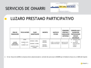 SERVICIOS DE OINARRI

         LUZARO PRESTAMO PARTICIPATIVO

                                                                                                      COMISIONES     COMISION AVAL Y
              LÍNEA DE     TIPO DE INTERÉS       PLAZO          IMPORTES          GASTOS DE           APERTURA Y       SUSCRIPCIÓN
           FINANCIACIÓN                       AMORTIZACIÓN                         ESTUDIO           CANCELACIÓN     PARTICIPACIONES
                                                                                                      ANTICIPADA         SOCIALES
                                                                                                                       ADICIONALES
                               ENTRE                                                                                    Comisión: 0,5%
                                             MINIMO 5 AÑOS      MINIMO                                                        anual
              LUZARO        EURIBOR +0.75                       100.000 €     0,10% a la solicitud   Apertura 0,5%      Suscripción:
             PRESTAMO             Y          MAXIMO 15 AÑOS                   0,40% al formalizar    Cancelación 0       hasta 4% sobre
           PARTICIPATIVO    EURIBOR +2,25                       MAXIMO                                                   importe
                                             CARENCIA HASTA    1.000.000 €                                               avalado
                                                10 AÑOS




   En las líneas de LUZARO, la empresa tiene subvencionada la comisión de aval anual a OIANRRI por el Gobierno Vasco en un 100% del importe
 