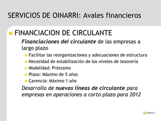 SERVICIOS DE OINARRI: Avales financieros

   FINANCIACION DE CIRCULANTE
    –   Financiaciones del circulante de las empresas a
        largo plazo
            Facilitar las reorganizaciones y adecuaciones de estructura
            Necesidad de estabilización de los niveles de tesorería
            Modalidad: Préstamo
            Plazo: Máximo de 5 años
            Carencia: Máximo 1 año
    –   Desarrollo de nuevas líneas de circulante para
        empresas en operaciones a corto plazo para 2012
 