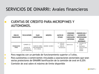 SERVICIOS DE OINARRI: Avales financieros

     CUENTAS DE CREDITO PARA MICROPYMES Y
      AUTONOMOS.

                                                                                                  COMISIONES    COMISION AVAL Y
          LÍNEA DE    TIPO DE INTERÉS       PLAZO              IMPORTES        GASTOS DE          APERTURA Y      SUSCRIPCIÓN
       FINANCIACIÓN                      AMORTIZACIÓN                           ESTUDIO          CANCELACIÓN    PARTICIPACIONES
                                                                                                  ANTICIPADA        SOCIALES
                                                                                                                  ADICIONALES
                                                                                  0,1% a la                        Comisión: 1%
                        EURIBOR +2,5                                                solicitud    Apertura 0,5        anual.
       FINANCIACION                       PLAZO DE 3 AÑOS   MAXIMO: 60.000 €     0,4% a la                         Suscripción:
           STOCS         Comisión de     CON VENCIMIENTO                         formalización                       hasta 4 % sobre
                        mantenimiento       DE 1·3 ANUAL                                                             importe
                      0,25% TRIMESTRAL                                                                               avalado


     Para negocios con un periodo de funcionamiento superior a 5 años.
     Para autónomos o comerciantes vinculados a asociaciones sectoriales que sean
      socios protectores de OINARRI bonificación de la comisión de aval en 0,25%
     Comisión de aval sobre el máximo de límite disponible
 