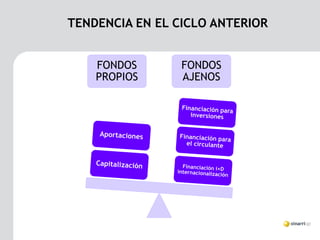 TENDENCIA EN EL CICLO ANTERIOR


    FONDOS       FONDOS
    PROPIOS      AJENOS
 