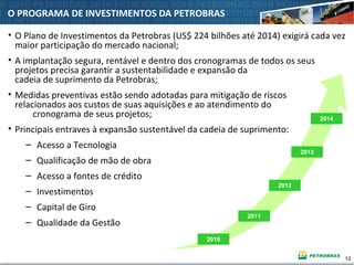 12
O PROGRAMA DE INVESTIMENTOS DA PETROBRAS
• O Plano de Investimentos da Petrobras (US$ 224 bilhões até 2014) exigirá cada vez
maior participação do mercado nacional;
• A implantação segura, rentável e dentro dos cronogramas de todos os seus
projetos precisa garantir a sustentabilidade e expansão da
cadeia de suprimento da Petrobras;
• Medidas preventivas estão sendo adotadas para mitigação de riscos
relacionados aos custos de suas aquisições e ao atendimento do
cronograma de seus projetos;
• Principais entraves à expansão sustentável da cadeia de suprimento:
– Acesso a Tecnologia
– Qualificação de mão de obra
– Acesso a fontes de crédito
– Investimentos
– Capital de Giro
– Qualidade da Gestão
2010
2011
2012
2013
2014
 
