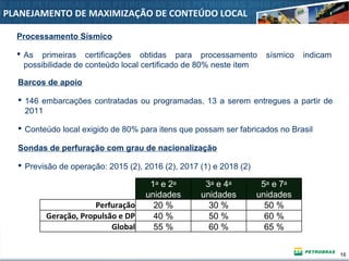 16 16
Barcos de apoio
 146 embarcações contratadas ou programadas, 13 a serem entregues a partir de
2011
 Conteúdo local exigido de 80% para itens que possam ser fabricados no Brasil
Sondas de perfuração com grau de nacionalização
 Previsão de operação: 2015 (2), 2016 (2), 2017 (1) e 2018 (2)
PLANEJAMENTO DE MAXIMIZAÇÃO DE CONTEÚDO LOCAL
1a e 2a
unidades
3a e 4a
unidades
5a e 7a
unidades
Perfuração 20 % 30 % 50 %
Geração, Propulsão e DP 40 % 50 % 60 %
Global 55 % 60 % 65 %
1a e 2a
unidades
3a e 4a
unidades
5a e 7a
unidades
Perfuração 20 % 30 % 50 %
Geração, Propulsão e DP 40 % 50 % 60 %
Global 55 % 60 % 65 %
Processamento Sísmico
 As primeiras certificações obtidas para processamento sísmico indicam
possibilidade de conteúdo local certificado de 80% neste item
 