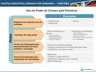 17 17
POLÍTICA INDUSTRIAL DIRIGIDA POR DEMANDA – PIDD-P&G
Uso do Poder de Compra pela Petrobras
Exigência de conteúdo local em
contratos
Exigência de conteúdo local em
contratos
Termos de Cooperação para
desenvolvimento de novos
produtos / tecnologia
Termos de Cooperação para
desenvolvimento de novos
produtos / tecnologia
Contratos de longo prazoContratos de longo prazo
Termo de Cooperação para
substituição de importações
Termo de Cooperação para
substituição de importações
Rotas
Exemplos
 Plataformas
 Refinarias
 Navios
Novas Fábricas no
Brasil
 Novos Estaleiros
 Guindastes Offshore
 Unidades de Bombeio
 Bombas e Válvulas
Hastes de bombeio polidas
Sistema submarino de separação água-óleo
Umbilicais, árvores de natal
Baleeiras
Turbina a vapor API-611
Atuadores elétricos para válvulas
Dutos Flexíveis
Ampliação Capacidade
Linhas Flexíveis
Árvore de Natal Molhada
Vasos de Pressão,
Permutadores e Reforma do BOP
Carrier (Nuclep)
 