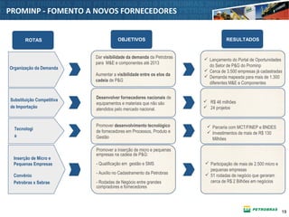 1919
OBJETIVOS
PROMINP - FOMENTO A NOVOS FORNECEDORES
ROTAS RESULTADOS
Organização da Demanda
Substituição Competitiva
de Importação
Tecnologi
a
Inserção de Micro e
Pequenas Empresas
Convênio
Petrobras x Sebrae
Dar visibilidade da demanda da Petrobras
para M&E e componentes até 2013
Aumentar a visibilidade entre os elos da
cadeia de P&G
Desenvolver fornecedores nacionais de
equipamentos e materiais que não são
atendidos pelo mercado nacional.
Promover desenvolvimento tecnológico
de fornecedores em Processos, Produto e
Gestão
Promover a inserção de micro e pequenas
empresas na cadeia de P&G:
- Qualificação em gestão e SMS
- Auxílio no Cadastramento da Petrobras
- Rodadas de Negócio entre grandes
compradores e fornecedores
 Lançamento do Portal de Oportunidades
do Setor de P&G do Prominp
 Cerca de 3.500 empresas já cadastradas
 Demanda mapeada para mais de 1.300
diferentes M&E e Componentes
 R$ 46 milhões
 24 projetos
 Parceria com MCT/FINEP e BNDES
 Investimentos de mais de R$ 130
Milhões
 Participação de mais de 2.500 micro e
pequenas empresas
 51 rodadas de negócio que geraram
cerca de R$ 2 Bilhões em negócios
 
