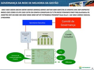 26
GOVERNANÇA DA REDE DE MELHORIA DA GESTÃO
•ABCE ABDI ABDIB ABEAM ABEMI ABENDI ABIMAQ ABINEE ABITAM ABM ABNT/CB-25 ANDIFES ANE ANP ANPROTEC
BNDES CDES CEBDS CE-EPC CGEE CGTB CNI CONFEA CONSEPLAN CUT CTB DIEESE FENAINFO FINEP FNQ GesPública IEL
INMETRO INPI IOS MBC MD MDIC MMA MME MP MT PETROBRAS PROMINP Rede Brasil + SAE SBGC SEBRAE SINAVAL
SYNDARMA
 