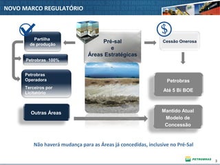 3
Não haverá mudança para as Áreas já concedidas, inclusive no Pré-Sal
Petrobras 100%
Petrobras
Operadora
Terceiros por
Licitatório
Cessão Onerosa
Partilha
de produção
Pré-sal
e
Áreas Estratégicas
NOVO MARCO REGULATÓRIO
Outras Áreas Mantido Atual
Modelo de
Concessão
Petrobras
Até 5 Bi BOE
 