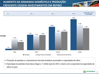 7
AUMENTO DA DEMANDA DOMÉSTICA E PRODUÇÃO
CRESCENTE EXIGEM INVESTIMENTOS EM REFINO
mil bpd)
13%13% 110%110% 132%132% 124%124%
Produção como
% do Refino
● Produção de petróleo e a demanda do mercado brasileiro já excedem a capacidade de refino
● Exportação de petróleo bruto deve chegar a 1 milhão bpd em 2014, mesmo com a expansão da capacidade de
refino no país
181
1.971
2.980
3.950
1.393
1.791
2.260
3.196
1.036
1.933
2.356
2.794
1980 2009 2014E 2020E
Produção Carga Fresca Processada Demanda de Derivados
 
