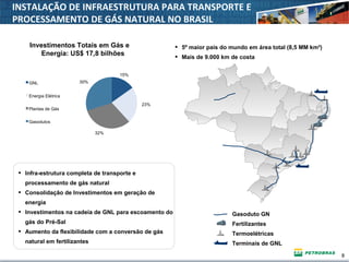 9
Gasoduto GN
Fertilizantes
Termoelétricas
Terminais de GNL
Investimentos Totais em Gás e
Energia: US$ 17,8 bilhões
• Infra-estrutura completa de transporte e
processamento de gás natural
• Consolidação de Investimentos em geração de
energia
• Investimentos na cadeia de GNL para escoamento do
gás do Pré-Sal
• Aumento da flexibilidade com a conversão de gás
natural em fertilizantes
INSTALAÇÃO DE INFRAESTRUTURA PARA TRANSPORTE E
PROCESSAMENTO DE GÁS NATURAL NO BRASIL
• 5º maior país do mundo em área total (8,5 MM km²)
• Mais de 9.000 km de costa
15%
23%
32%
30%GNL
Energia Elétrica
Plantas de Gás
Gasodutos
 