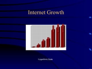 Internet Growth * Logarithmic Scale 