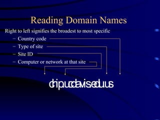 Reading Domain Names Right to left signifies the broadest to most specific Country code Type of site Site ID Computer or network at that site chip.ucdavis.edu.us 