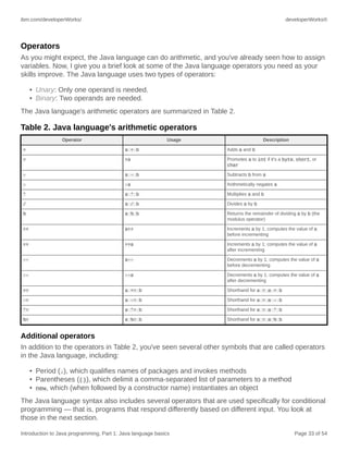 ibm.com/developerWorks/ developerWorks®
Introduction to Java programming, Part 1: Java language basics Page 33 of 54
Operators
As you might expect, the Java language can do arithmetic, and you've already seen how to assign
variables. Now, I give you a brief look at some of the Java language operators you need as your
skills improve. The Java language uses two types of operators:
• Unary: Only one operand is needed.
• Binary: Two operands are needed.
The Java language's arithmetic operators are summarized in Table 2.
Table 2. Java language's arithmetic operators
Operator Usage Description
+ a + b Adds a and b
+ +a Promotes a to int if it's a byte, short, or
char
- a - b Subtracts b from a
- -a Arithmetically negates a
* a * b Multiplies a and b
/ a / b Divides a by b
% a % b Returns the remainder of dividing a by b (the
modulus operator)
++ a++ Increments a by 1; computes the value of a
before incrementing
++ ++a Increments a by 1; computes the value of a
after incrementing
-- a-- Decrements a by 1; computes the value of a
before decrementing
-- --a Decrements a by 1; computes the value of a
after decrementing
+= a += b Shorthand for a = a + b
-= a -= b Shorthand for a = a - b
*= a *= b Shorthand for a = a * b
%= a %= b Shorthand for a = a % b
Additional operators
In addition to the operators in Table 2, you've seen several other symbols that are called operators
in the Java language, including:
• Period (.), which qualifies names of packages and invokes methods
• Parentheses (()), which delimit a comma-separated list of parameters to a method
• new, which (when followed by a constructor name) instantiates an object
The Java language syntax also includes several operators that are used specifically for conditional
programming — that is, programs that respond differently based on different input. You look at
those in the next section.
 