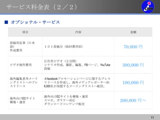 `ӥϽ

 ץʥ?`ӥ

     Ŀ                                    ~


 Ͷӛ£ձ
 Z          գͶ֣ȡMÄe                 70,000 
 M


             ڸåӥǥg
 ӥǥM     ʥꥪɡӰFBک`YouTube   300,000 
             Ͷ


 ⾎å`   facebookץ`ک`vץ쥹
 󥰥ꥹȤؤΥץ   `ɤǥݩ``s        100,000 
 `       6,000ˤ`󥰥ꥹȤš


             ECȤ򘋺B?\
 EC
 B?\
             ޥۡ饱`                   200,000 ҡ
             `ɥƥ؜



                                                       11
 