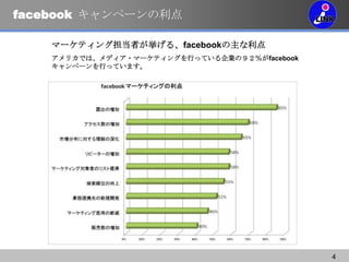 facebook ک`

    ީ`ƥ󥰵ߤ롢facebook
    ꥫǤϡǥ?ީ`ƥ󥰤ФäƤIΣfacebook
    ک`ФäƤޤ




                                               4
 