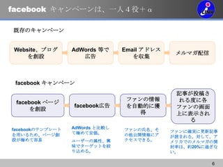 facebook ک`ϡһˣۣ

ȴΥک`


Website֥       AdWords Ȥ     Email ɥ쥹
                                               ޥ
    O              ڸ             򅧼



 facebook ک`
                                               ӛ¤Ͷ夵
                                  ե        Ȥ˸
 facebook ک`
                  facebookڸ      ԄӵĤ˫@       եλ
      O
                                              Ϥ˱ʾ
                                                  
facebookΥƥץ`   AdWords ȱ^   ե
                  ƘOư                     ե˴_g˸ӛ
ä뤿ᡢک`                      _˥     iޤ롣ơ
OO           ``ԡd      Ǥ롣      ꥫǤΥޥ_
                  ζǥ`åȤg                   ʤϡs20%^
                  z롣                       

                                                        6
 