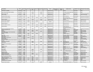 Journal Name                                              ISSN      Index Start   Index End   Full-text   Full-text End Image Start   Image End       Format         Refereed/Peer-   Embargo              Publisher Name                Publisher Country   Publication Primary Subject
                                                                                                Start                                                                  Reviewed        (Days)
Basic Research in Cardiology                            0300-8428     1/1980                                                                      Magazine/Journal          Y                   Springer                               United States         Health

Baylor University Medical Center Proceedings            0899-8280     1/2000                   1/2000                     1/2000                  Magazine/Journal         Y                    The Baylor University Medical Center   United States         Health

Behavior Analyst Today                                  1539-4352     1/2000                   1/2000                     1/2000                  Magazine/Journal         Y                    Behavior Analyst Online                United States         Psychology and mental health
Behavior Genetics                                       0001-8244     1/2006                                                                      Magazine/Journal         Y                    Springer                               United States         Science and technology

Behavioral and Brain Functions                          1744-9081     1/2007                   1/2007                                             Magazine/Journal         Y                    BioMed Central Ltd.                    United Kingdom        Psychology and mental health

Behavioral Development Bulletin                         1942-0722     3/2007       3/2008      3/2007        3/2008       3/2007        3/2008    Magazine/Journal         Y                    Behavior Analyst Online                United States         Psychology and mental health
                                                                                                                                                                                                Council for Children with Behavioral
Behavioral Disorders                                    0198-7429     11/2010                 11/2010                    11/2010                  Magazine/Journal         Y                    Disorders                              United States         Psychology and mental health
Behavioral Health Management                            1075-6701      1/1994      11/2005     1/1994       11/2005      11/1996       11/2005    Magazine/Journal                              Vendome Group LLC                      United States         Health care industry

Behavioral Health Treatment                             1089-2559     7/1996       12/1997     7/1996       12/1997                                  Newsletter                                 Manisses Communications Group, Inc. United States            Health care industry

Behavioral Healthcare                                   1931-7093     1/2006                   1/2006                     1/2006                  Magazine/Journal         Y                    Vendome Group LLC                      United States         Psychology and mental health

Behavioral Healthcare Tomorrow                          1063-8490     6/2002       12/2005     6/2002       12/2005       6/2002       12/2005    Magazine/Journal         Y                    Vendome Group LLC                      United States         Psychology and mental health

Behavioral Medicine                                     0896-4289     3/1997                   3/1997        6/2009       9/1999        6/2009    Magazine/Journal         Y                    Taylor & Francis Ltd.                  United Kingdom        Psychology and mental health
                                                                                                                                                                                                Fundacion VECA, Asociacion
                                                                                                                                                                                                Psicologia Iberoamericana de Clinica
Behavioral Psychology/Psicologia Conductual             1132-9483     1/2009                   1/2009                     1/2009                  Magazine/Journal         Y                    y Salud                                Spain                 Psychology and mental health
Behavioral Sciences & the Law                           0735-3936     1/1984                                                                      Magazine/Journal         Y                    John Wiley & Sons, Inc.                United Kingdom        Law
Best Life                                               1548-212X     3/2004       5/2009      3/2004        5/2009                               Magazine/Journal                              Rodale, Inc.                           United States         Fashion and beauty
Best Practice                                           1329-1874     1/2009                   1/2009                     3/2009                  Magazine/Journal                              Joanna Briggs Institute                Australia             Health care industry
Best Practice & Research: Clinical Anaesthesiology      1753-3740     3/2007                                                                      Magazine/Journal                              Elsevier B.V.                          Netherlands           Health care industry
best practice onkologie                                 0946-4565     8/2006                                                                      Magazine/Journal         Y                    Springer                               United States         Health
Bestways                                                0362-4250     1/1988       4/1990      1/1989        4/1990                               Magazine/Journal                              Vegetarian Times, Inc.                 United States         Food/cooking/nutrition

Better Health                                           8750-1228      1/1988      1/1989                                                         Magazine/Journal                              University of Alabama at Birmingham                          Health
Better Homes and Gardens                                0006-0151      1/1980                                                                     Magazine/Journal                              Meredith Corporation                United States            Home and garden
Better Nutrition                                        0405-668X      1/1996                  1/1996                     8/1999                  Magazine/Journal                              Active Interest Media               United States            Food/cooking/nutrition
Better Nutrition for Today's Living                                    5/1990      12/1995                                                        Magazine/Journal                              Active Interest Media               United States            Health
Beyond the Bean                                                       11/2007                 11/2007                     7/2010                    Newsletter                                  United Soybean Board                United States            Agricultural industry
Biochemistry (Moscow)                                   0006-2979     12/2000                                                                     Magazine/Journal         Y                    Springer                            United States            Science and technology
Biochemistry (Moscow) Supplement Series B: Biomedical
Chemistry                                               1990-7508     3/2007                                                                      Magazine/Journal                              Springer                               United States         Chemistry
Biochemistry and Cell Biology                           0829-8211     2/2006                   2/2006                     2/2006                  Magazine/Journal         Y            365     NRC Research Press                     Canada                Biological sciences
BioData Mining                                          1756-0381     7/2008                   7/2008                                             Magazine/Journal         Y                    BioMed Central Ltd.                    United Kingdom        Biotechnology industry
                                                                                                                                                                                                The Society for the Study of Social
Biodemography and Social Biology                        1948-5565     1/2008                                                                      Magazine/Journal         Y                    Biology                                United States         Sociology and social work
BioDrugs                                                1173-8804     5/2003                   5/2003        9/2011       5/2003       9/2011     Magazine/Journal         Y                    Wolters Kluwer Health                  United Kingdom        Health
                                                                                                                                                                                                                                                             Petroleum, energy and mining
BioEnergy Research                                      1939-1234     3/2008                                                                      Magazine/Journal                              Springer                               United States         industries
Bioethics                                               0269-9702     1/1998                                                                      Magazine/Journal         Y                    Blackwell Publishers Ltd.              United Kingdom        Biological sciences
Biogerontology                                          1389-5729     6/2006                                                                      Magazine/Journal         Y                    Springer                               United States         Science and technology
                                                                                                                                                                                                Biomedical Informatics Publishing
Bioinformation                                          0973-2063     1/2005                   1/2005                     1/2005                  Magazine/Journal         Y                    Group                                  India
Biological Bulletin                                     0006-3185     2/1989                   8/1994                                             Magazine/Journal         Y            365     Marine Biological Laboratory           United States         Biological sciences

Biological   Chemistry                                  1431-6730      1/1997                  5/1997                     5/1997                  Magazine/Journal         Y                    Walter de Gruyter GmbH & Co. KG        Germany               Biological sciences
Biological   Cybernetics                                0340-1200     10/2005                                                                     Magazine/Journal         Y                    Springer                               United States         Science and technology
Biological   Procedures Online                          1480-9222      3/2009                  3/2009                                             Magazine/Journal         Y                    BioMed Central Ltd.                    United Kingdom        Biological sciences
Biological   Sciences Review                            0953-5365      9/1999                  9/1999        4/2011                               Magazine/Journal         Y                    Philip Allan Updates                   United Kingdom        Biological sciences
Biological   Trace Element Research                     0163-4984      1/2000                                                                     Magazine/Journal         Y                    Springer                               United States         Biological sciences

Biology of Mood & Anxiety Disorders                     2045-5380      9/2011                  9/2011                                             Magazine/Journal         Y                    BioMed Central Ltd.                    United   Kingdom      Psychology and mental health
Biology of Sex Differences                              2042-6410     11/2010                 11/2010                                             Magazine/Journal         Y                    BioMed Central Ltd.                    United   Kingdom      Biological sciences
BioMagnetic Research and Technology                     1477-044X      1/2007      10/2008     1/2007       10/2008                               Magazine/Journal         Y                    BioMed Central Ltd.                    United   Kingdom      Biological sciences
Biomarkers in Medicine                                  1752-0363      6/2007                  6/2007                                             Magazine/Journal         Y            365     Future Medicine Ltd.                   United   Kingdom      Health
Biomechanics                                            1075-9662      4/2002      6/2008      4/2002        6/2008                               Magazine/Journal                              CMP Medica, LLC                        United   States       Health
Biomedical Business & Technology                        1930-2614      5/2000                  5/2000                                             Magazine/Journal                              AHC Media LLC                          United   States       Health care industry

Biomedical Market Newsletter                            1064-4180     4/1998                   4/1998                     8/1999                     Newsletter            Y                    Biomedical Market Newsletter, Inc.     United States         Health care industry




                                                                                                                                                                                                                                                               HRC Academic
                                                                                                                                                                                                                                                                       8/62
 