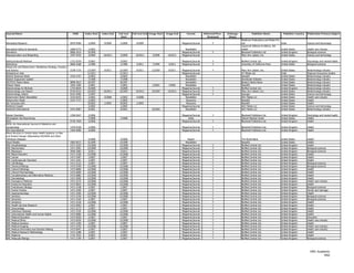 Journal Name                                                     ISSN      Index Start   Index End   Full-text   Full-text End Image Start   Image End       Format         Refereed/Peer-   Embargo             Publisher Name                Publisher Country   Publication Primary Subject
                                                                                                       Start                                                                  Reviewed        (Days)
                                                                                                                                                                                                       Medknow Publications and Media Pvt.
Biomedical Research                                            0970-938X     1/2009       9/2009      1/2009        9/2009                               Magazine/Journal         Y                    Ltd.                                  India                 Science and technology
                                                                                                                                                                                                       Lippincott Williams & Wilkins, WK
Biomedical Safety & Standards                                  1080-9775     1/2002                                                                        Newsletter                                  Health                                United States         Health care industry
Biometrics                                                     0006-341X     9/1999                                                                      Magazine/Journal         Y                    Blackwell Publishers Ltd.             United Kingdom        Biological sciences
Biopreservation and Biobanking                                 1947-5535     3/2009       10/2011     3/2009       10/2011       3/2009       10/2011    Magazine/Journal                              Mary Ann Liebert, Inc.                United States         Science and technology

BioPsychoSocial Medicine                                       1751-0759     3/2007                   3/2007                                             Magazine/Journal         Y                    BioMed Central Ltd.                   United Kingdom        Psychology and mental health
BioScience                                                     0006-3568     1/1980                   1/1989        2/2011       7/1994       2/2011     Magazine/Journal         Y                    University of California Press        United States         Biological sciences
Biosecurity and Bioterrorism: Biodefense Strategy, Practice,
and Science                                                    1538-7135     12/2007      9/2011     12/2007        9/2011      12/2007        9/2011    Magazine/Journal         Y                    Mary Ann Liebert, Inc.                United   States       Biotechnology industry
BioSpectrum Asia                                                             11/2011                 11/2011                                             Magazine/Journal                              HT Media Ltd.                         India                 Regional focus/area studies
Biotech Business Week                                          1535-2757      2/2003                  2/2003                                               Newsletter                                  NewsRX                                United   States       Biotechnology industry
Biotech Equipment Update                                                      7/1998                  7/1998                                               Newsletter                                  Worldwide Videotex                    United   States       Biotechnology industry
BIOTECH Patent News                                            0898-2813      8/1997                  8/1997                                               Newsletter                                  Biotech Patent News                   United   States       Biotechnology industry
Biotech Week                                                   1045-1404      1/2001                  1/2001                     2/2001        7/2001      Newsletter                                  NewsRX                                United   States       Biotechnology industry
Biotechnology for Biofuels                                     1754-6834      4/2008                  4/2008                                             Magazine/Journal         Y                    BioMed Central Ltd.                   United   Kingdom      Biotechnology industry
Biotechnology Law Report                                       0730-031X     10/2007      10/2011    10/2007       10/2011      10/2007       10/2011    Magazine/Journal         Y                    Mary Ann Liebert, Inc.                United   States       Biotechnology industry
Biotechnology Letters                                          0141-5492      1/1997                                                                     Magazine/Journal         Y                    Springer                              United   States       Science and technology
Bioterrorism Watch Newsletter                                  1543-0243      1/2002      4/2008      1/2002        4/2008                                 Newsletter                                  AHC Media LLC                         United   States       Health care industry
Bioterrorism Week                                              1537-7717      1/2003                  1/2003                                                Newswire                                   NewsRX                                United   States       Health
Bio-Terrorism.Info                                                            8/2002      1/2003      8/2002        1/2003                                  Newswire                                   NewsRX                                United   States       Health
BioWorld Insight                                                              1/2002                  1/2002                                             Magazine/Journal                              AHC Media LLC                         United   States       Science and technology
BioWorld International                                         1541-0587      9/2001                  9/2001                    10/2001                    Newsletter                                  AHC Media LLC                         United   States       Biotechnology industry

Bipolar Disorders                                              1398-5647     2/2006                                                                      Magazine/Journal         Y                    Blackwell Publishers Ltd.             United Kingdom        Psychology and mental health
Birmingham Hip Resurfacing                                                   7/2008                   7/2008                                                  Video                                    Detroit Medical Center                United States         Health
Birth                                                          0730-7659     3/2006                                                                      Magazine/Journal         Y                    Blackwell Publishers Ltd.             United Kingdom        Health
BJOG: An International Journal of Obstetrics and
Gynaecology                                                    1470-0328     1/2006                                                                      Magazine/Journal         Y                    Blackwell Publishers Ltd.             United Kingdom        Health
BJU International                                              1464-4096     3/2000                                                                      Magazine/Journal         Y                    Blackwell Publishers Ltd.             United Kingdom        Health
Blood Services In Central Asian Health Systems: A Clear
and Present Danger ofSpreading HIV/AIDS and Other
Infectious Diseases                                                           5/2008                  5/2008                                                 Report                                    The World Bank                        United   States       Health
Blood Weekly                                                   1065-6073      6/1998                  6/1998                                               Newsletter                                  NewsRX                                United   States       Health
BMC Anesthesiology                                             1471-2253     12/2006                 12/2006                                             Magazine/Journal         Y                    BioMed Central Ltd.                   United   Kingdom      Health
BMC Biochemistry                                               1471-2091     12/2006                 12/2006                                             Magazine/Journal         Y                    BioMed Central Ltd.                   United   Kingdom      Biological sciences
BMC Biophysics                                                 2046-1682      3/2011                  3/2011                                             Magazine/Journal         Y                    BioMed Central Ltd.                   United   Kingdom      Biological sciences
BMC Blood Disorders                                            1471-2326     12/2006                 12/2006                                             Magazine/Journal         Y                    BioMed Central Ltd.                   United   Kingdom      Health
BMC Cancer                                                     1471-2407      1/2007                  1/2007                                             Magazine/Journal         Y                    BioMed Central Ltd.                   United   Kingdom      Health
BMC Cardiovascular Disorders                                   1471-2261      1/2007                  1/2007                                             Magazine/Journal         Y                    BioMed Central Ltd.                   United   Kingdom      Health
BMC Cell Biology                                               1471-2121      1/2007                  1/2007                                             Magazine/Journal         Y                    BioMed Central Ltd.                   United   Kingdom      Biological sciences
BMC Chemical Biology                                           1472-6769     12/2006                 12/2006                                             Magazine/Journal         Y                    BioMed Central Ltd.                   United   Kingdom      Biological sciences
BMC Clinical Pathology                                         1472-6890     12/2006                 12/2006                                             Magazine/Journal         Y                    BioMed Central Ltd.                   United   Kingdom      Health
BMC Clinical Pharmacology                                      1472-6904     12/2006                 12/2006                                             Magazine/Journal         Y                    BioMed Central Ltd.                   United   Kingdom      Health
BMC Complementary and Alternative Medicine                     1472-6882     12/2006                 12/2006                                             Magazine/Journal         Y                    BioMed Central Ltd.                   United   Kingdom      Health
BMC Dermatology                                                1471-5945     12/2006                 12/2006                                             Magazine/Journal         Y                    BioMed Central Ltd.                   United   Kingdom      Health
BMC Emergency Medicine                                         1471-227X     12/2006                 12/2006                                             Magazine/Journal         Y                    BioMed Central Ltd.                   United   Kingdom      Health care industry
BMC Endocrine Disorders                                        1472-6823     12/2006                 12/2006                                             Magazine/Journal         Y                    BioMed Central Ltd.                   United   Kingdom      Health
BMC Evolutionary Biology                                       1471-2148      1/2007                  1/2007                                             Magazine/Journal         Y                    BioMed Central Ltd.                   United   Kingdom      Biological sciences
BMC Family Practice                                            1471-2296      1/2007                  1/2007                                             Magazine/Journal         Y                    BioMed Central Ltd.                   United   Kingdom      Family and marriage
BMC Gastroenterology                                           1471-230X     12/2006                 12/2006                                             Magazine/Journal         Y                    BioMed Central Ltd.                   United   Kingdom      Health
BMC Genetics                                                   1471-2156     12/2006                 12/2006                                             Magazine/Journal         Y                    BioMed Central Ltd.                   United   Kingdom      Biological sciences
BMC Genomics                                                   1471-2164      1/2007                  1/2007                                             Magazine/Journal         Y                    BioMed Central Ltd.                   United   Kingdom      Biological sciences
BMC Geriatrics                                                 1471-2318     12/2006                 12/2006                                             Magazine/Journal         Y                    BioMed Central Ltd.                   United   Kingdom      Health
BMC Health Services Research                                   1472-6963      1/2007                  1/2007                                             Magazine/Journal         Y                    BioMed Central Ltd.                   United   Kingdom      Health
BMC Immunology                                                 1471-2172      1/2007                  1/2007                                             Magazine/Journal         Y                    BioMed Central Ltd.                   United   Kingdom      Health
BMC Infectious Diseases                                        1471-2334     12/2006                 12/2006                                             Magazine/Journal         Y                    BioMed Central Ltd.                   United   Kingdom      Health
BMC International Health and Human Rights                      1472-698X     12/2006                 12/2006                                             Magazine/Journal         Y                    BioMed Central Ltd.                   United   Kingdom      Health
BMC Medical Education                                          1472-6920      1/2007                  1/2007                                             Magazine/Journal         Y                    BioMed Central Ltd.                   United   Kingdom      Education
BMC Medical Ethics                                             1472-6939     12/2006                 12/2006                                             Magazine/Journal         Y                    BioMed Central Ltd.                   United   Kingdom      Health care industry
BMC Medical Genetics                                           1471-2350      1/2007                  1/2007                                             Magazine/Journal         Y                    BioMed Central Ltd.                   United   Kingdom      Health
BMC Medical Imaging                                            1471-2342     12/2006                 12/2006                                             Magazine/Journal         Y                    BioMed Central Ltd.                   United   Kingdom      Health care industry
BMC Medical Informatics and Decision Making                    1472-6947      1/2007                  1/2007                                             Magazine/Journal         Y                    BioMed Central Ltd.                   United   Kingdom      Health care industry
BMC Medical Research Methodology                               1471-2288      1/2007                  1/2007                                             Magazine/Journal         Y                    BioMed Central Ltd.                   United   Kingdom      Health
BMC Medicine                                                   1741-7015      3/2007                  3/2007                                             Magazine/Journal         Y                    BioMed Central Ltd.                   United   Kingdom      Health
BMC Molecular Biology                                          1471-2199      1/2007                  1/2007                                             Magazine/Journal         Y                    BioMed Central Ltd.                   United   Kingdom      Biological sciences




                                                                                                                                                                                                                                                                     HRC Academic
                                                                                                                                                                                                                                                                             9/62
 