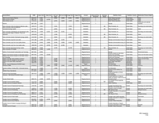 Journal Name                                                 ISSN      Index Start   Index End   Full-text   Full-text End Image Start   Image End       Format         Refereed/Peer-   Embargo              Publisher Name                Publisher Country   Publication Primary Subject
                                                                                                   Start                                                                  Reviewed        (Days)
British Journal of Sports Medicine                         0306-3674     2/2001                   2/2001        4/2004       8/2001       8/2001     Magazine/Journal          Y                   British Medical Association            United States         Health
British Journal of Surgery                                 0007-1323     1/1990       12/1991                                                        Magazine/Journal          Y                   Blackwell Publishers Ltd.              United Kingdom        Health
British Medical Journal                                    1759-2151     7/1989                   3/1991        4/2004       7/1999       5/2001     Magazine/Journal          Y                   British Medical Association            United States         Health
                                                                                                                                                                                                                                                                Construction and materials
Brittonia                                                  0007-196X     1/1997                                                                      Magazine/Journal         Y                    Springer                               United States         industries

Brown University Child and Adolescent Behavior Letter      1058-1073     7/1991                   7/1991                     7/1999                     Newsletter                         180     Wiley Periodicals, Inc.                United States         Psychology and mental health
Brown University Child and Adolescent
Psychopharmacology Update                                  1527-8395     6/2002                   6/2002                     7/2002                     Newsletter                         180     Wiley Periodicals, Inc.                United States         Health

Brown University Child Behavior and Development Letter     0885-7261     1/1989       6/1991      1/1989        6/1991                                  Newsletter                                 Wiley Periodicals, Inc.                United States         Psychology and mental health
Brown University Digest of Addiction Theory and
Application                                                1040-6328     1/1989                   1/1989                     8/1999                     Newsletter                         180     Wiley Periodicals, Inc.                United States         Health

Brown University Geriatric Psychopharmacology Update       1529-2584     5/2002                   5/2002                     5/2002                     Newsletter                         180     Wiley Periodicals, Inc.                United States         Psychology and mental health

Brown University Long-term Care Letter                     1042-1386     1/1989       4/1992      1/1989        4/1992                                  Newsletter                                 Manisses Communications Group, Inc. United States            Health

Brown University Long-Term Care Quality Advisor            1095-1083     9/1996       2/2000      9/1996        2/2000       9/1999        2/2000       Newsletter                                 Manisses Communications Group, Inc. United States            Health

Brown University Long-Term Care Quality Letter             1088-9248     5/1992       8/1996      5/1992        8/1996                                  Newsletter                                 Manisses Communications Group, Inc. United States            Health

Brown University Psychopharmacology Update                 1068-5308     4/1999                   4/1999                    10/1999                  Magazine/Journal                      180     Wiley Periodicals, Inc.                United States         Psychology and mental health
Brown University STD Update                                0898-8323     1/1989       1/1989                                                         Magazine/Journal                              NewsRX                                 United States         Health

Bulletin of Environmental Contamination and Toxicology     0007-4861     6/2006                                                                      Magazine/Journal         Y                    Springer                               United States         Environmental issues
                                                                                                                                                                                                   American Society for Information
Bulletin of the American Society for Information Science   0095-4403     2/1980       10/2000                                                        Magazine/Journal                              Science and Technology                 United States         Library and information science
Bulletin of the American Society for Information Science                                                                                                                                           American Society for Information
and Technology                                             0095-4403     12/2001                                                                     Magazine/Journal                              Science and Technology                 United States         Library and information science
Bulletin of the New Jersey Academy of Science              0028-5455      3/1999                  3/1999                     3/2001                  Magazine/Journal         Y                    New Jersey Academy of Science          United States         Science and technology
Bulletin of the NYU Hospital for Joint Diseases            1936-9719      9/2001                  9/2001                                             Magazine/Journal         Y                    J. Michael Ryan Publishing Co.         United States         Health
Bulletin of the World Health Organization                  0042-9686      1/1989                  7/1989                     1/1998                  Magazine/Journal         Y                    World Health Organization              Switzerland           Health
Burns                                                      0305-4179      2/1998                                                                     Magazine/Journal         Y                    Elsevier B.V.                          Netherlands           Health
Burundi - Second Multisectoral HIV/AIDS Project                           2/2008                  2/2008                                                 Report                                    The World Bank                         United States         Health
Business & Health                                          0739-9413      1/1989      2/2002      1/1989        2/2002      12/1999       1/2002     Magazine/Journal                              Thomson Healthcare, Inc.               United States         Insurance

Business Coalitions Tackling AIDS: A Worldwide Review                    1/2008                   1/2008                                                 Report                                    The World Bank                        United States          Health
Ca                                                         0007-9235     1/1988                                                                      Magazine/Journal         Y                    American Cancer Society, Inc.         United States          Health
Calcified Tissue International                             0171-967X     9/2002                                                                      Magazine/Journal         Y                    Springer                              United States          Health
                                                                                                                                                                                                   California Association of School
California School Psychologist                             1087-3414      1/2008      1/2009      1/2008        1/2009       1/2008        1/2009    Magazine/Journal         Y                    Psychologists                         United States          Psychology and mental health
Cameroon - Multi-Sectoral HIV/AIDS Project                               11/2000                 11/2000                                                 Report                                    The World Bank                        United States          Health
                                                                                                                                                                                                   Canada Department of National
                                                                                                                                                                                                   Health and Welfare, Health Services &
Canada's Mental Health                                     0008-2791     3/1988       9/1994                                                         Magazine/Journal                              Promotion Branch                      Canada                 Health
                                                                                                                                                                                                   The Canadian Dental Hygienists
Canadian Journal of Dental Hygiene                         1712-171X     9/2006                   9/2006                    11/2006                  Magazine/Journal                      365     Association                           Canada                 Health
Canadian Journal of Emergency Medicine                     1488-1543     9/2004                   9/2004                    9/2004                   Magazine/Journal         Y                    Decker Publishing                     United States          Health

Canadian Journal of Experimental Psychology                1196-1961     3/1993                                                                      Magazine/Journal         Y                    Canadian Psychological Assn.           Canada                Psychology and mental health
                                                                                                                                                                                                   SIECCAN, The Sex Information and
Canadian Journal of Human Sexuality                        1188-4517     1/1996                   1/1996                     6/1999                  Magazine/Journal         Y                    Education Council of Canada            Canada                Psychology and mental health
Canadian Journal of Microbiology                           0008-4166     1/2006                   1/2006                     7/2006                  Magazine/Journal         Y            365     NRC Research Press                     Canada                Biological sciences
                                                                                                                                                                                                   Canadian Association of Occupational
Canadian Journal of Occupational Therapy                   0008-4174      2/1997                  2/1997                     2/1997                  Magazine/Journal         Y                    Therapists                             Canada                Health
Canadian Journal of Physiology and Pharmacology            0008-4212     12/2005                 12/2005                    12/2005                  Magazine/Journal         Y            365     NRC Research Press                     Canada                Biological sciences

Canadian Journal of Public Health                          0008-4263     1/1988                   3/2009                     3/2009                  Magazine/Journal         Y                    Canadian Public Health Association                           Government
                                                                                                                                                                                                   Canadian Association for Research in
Canadian Journal of Rehabilitation                         0828-0827     6/1996       6/1999                                                         Magazine/Journal         Y                    Rehabilitation                       Canada                  Health
Canadian Journal of Rural Medicine                         1203-7796     6/2004                   6/2004                     6/2004                  Magazine/Journal         Y                    Canadian Medical Association         Canada                  Health

Canadian Journal of Speech-Language Pathology &                                                                                                                                                    Canadian Association of Speech-
Audiology                                                  0848-1970     12/2006                  9/2007                     9/2007                  Magazine/Journal         Y                    Language Pathologists & Audiologists Canada                  Education
Canadian Journal of Surgery                                0008-428X      8/2004                  8/2004                     8/2004                  Magazine/Journal         Y                    Canadian Medical Association         Canada                  Health




                                                                                                                                                                                                                                                                  HRC Academic
                                                                                                                                                                                                                                                                         11/62
 