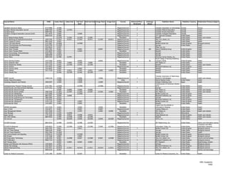 Journal Name                                       ISSN      Index Start   Index End   Full-text   Full-text End Image Start   Image End       Format         Refereed/Peer-   Embargo             Publisher Name                Publisher Country   Publication Primary Subject
                                                                                         Start                                                                  Reviewed        (Days)

Canadian Journal on Aging                        0714-9808      3/1988                                                                     Magazine/Journal         Y                    Canadian Association on Gerontology   Canada                Seniors
Canadian Medical Association Journal             0008-4409      6/1989      12/1991                                                        Magazine/Journal         Y                    Canadian Medical Association          Canada                Health
Canadian Nurse                                   0008-4581      1/1988                                                                     Magazine/Journal                              Canadian Nurses Association           Canada                Health
Canadian Urological Association Journal (CUAJ)   1911-6470      2/2009                  2/2009                                             Magazine/Journal         Y                    Canadian Urological Association       Canada                Health
Cancer                                           0008-543X      6/1989                                                                     Magazine/Journal         Y                    J.B. Lippincott Company               United States         Health
Cancer Biotechnology Weekly                                    12/1994       5/1996    12/1994        5/1996                                 Newsletter                                  NewsRX                                United States         Health care industry
Cancer Biotherapy & Radiopharmaceuticals         1084-9785     12/2007      10/2011    12/2007       10/2011      12/2007       10/2011    Magazine/Journal         Y                    Mary Ann Liebert, Inc.                United States         Health
Cancer Causes & Control                          0957-5243      1/1997                                                                     Magazine/Journal         Y                    Springer                              United States         Health
Cancer Cell International                        1475-2867     12/2006                 12/2006                                             Magazine/Journal         Y                    BioMed Central Ltd.                   United Kingdom        Biological sciences
Cancer Chemotherapy and Pharmacology             0344-5704     11/2005                                                                     Magazine/Journal         Y                    Springer                              United States         Health
Cancer Cytopathology                             1934-662X      2/1997                                                                     Magazine/Journal         Y                    Wiley-Liss, Inc.                                            Health
Cancer Gene Therapy                              0929-1903      4/2001                  4/2001                     5/2007                  Magazine/Journal         Y            365     Nature Publishing Group               United   Kingdom      Health
Cancer Gene Therapy Week                         1543-6829      1/2003                  1/2003                                               Newsletter                                  NewsRX                                United   States       Health
Cancer Immunology, Immunotherapy                 0340-7004      1/2006                                                                     Magazine/Journal         Y                    Springer                              United   States       Health
Cancer Nanotechnology                            1868-6958     12/2010                                                                     Magazine/Journal                              Springer                              United   States       Health
Cancer News                                      0008-5464      6/1988      6/1994                                                         Magazine/Journal                              American Cancer Society, Inc.         United   States       Health
                                                                                                                                                                                         Royal College of Nursing Publishing
Cancer   Nursing Practice                        1475-4266     4/2003                   4/2003                     4/2003                  Magazine/Journal         Y            90      Company (RCN)                         United   Kingdom      Health
Cancer   Research Alert                          1525-3333     7/1999        7/2000     7/1999        7/2000                                 Newsletter                                  AHC Media LLC                         United   States       Health
Cancer   Researcher Weekly                       1071-7226     5/1993       12/1994     5/1993       12/1994                                 Newsletter                                  NewsRX                                United   States       Health care industry
Cancer   Science                                 1347-9032     1/2006                                                                      Magazine/Journal         Y                    Blackwell Publishers Ltd.             United   Kingdom      Health
Cancer   Vaccine Week                            1543-6810     1/2003                   1/2003                                               Newsletter                                  NewsRX                                United   States       Health
Cancer   Weekly                                  1071-7218     1/1991        2/2012     1/1991        2/2012       1/2003       1/2003       Newsletter                                  NewsRX                                United   States       Health
Cancer   Weekly Plus                                           6/1996       10/1999     6/1996       10/1999                                 Newsletter                                  NewsRX                                United   States       Health

                                                                                                                                                                                         Canadian Association of Nephrology
CANNT Journal                                    1498-5136     7/2006                   7/2006                     7/2006                  Magazine/Journal         Y                    Nurses & Technologists                Canada                Health care industry
Cardiac Resynchronization                                      7/2008                   7/2008                                                  Video                                    Detroit Medical Center                United States         Health
Cardiology Research and Practice                 2090-0597     1/2009                   1/2009                     1/2009                  Magazine/Journal         Y                    Hindawi Publishing Corp.              Egypt                 Health
                                                                                                                                                                                         Cardiovascular & Pulmonary Section,
Cardiopulmonary Physical Therapy Journal         1541-7891     12/2006                 12/2006                    12/2006                  Magazine/Journal                              APTA                                  United   States       Health
CardioVascular and Interventional Radiology      0174-1551      7/1998                                                                     Magazine/Journal         Y                    Springer                              United   States       Health
Cardiovascular Device & Drugs                                   5/2000       9/2008     5/2000        9/2008                                 Newsletter                                  AHC Media LLC                         United   States       Health care industry
Cardiovascular Device Update                     1084-3930     11/2001      12/2007    11/2001       12/2007      12/2001       3/2005       Newsletter                                  AHC Media LLC                         United   States       Health care industry
Cardiovascular Diabetology                       1475-2840     12/2006                 12/2006                                             Magazine/Journal         Y                    BioMed Central Ltd.                   United   Kingdom      Health
Cardiovascular Drug Reviews                      0897-5957      3/2006      3/2008                                                         Magazine/Journal         Y                    Blackwell Publishers Ltd.             United   Kingdom      Health
Cardiovascular Engineering and Technology        1869-408X      3/2010                                                                     Magazine/Journal         Y                    Springer                              United   States       Health
Cardiovascular Therapeutics                      1755-5914      9/2008                                                                     Magazine/Journal         Y                    Blackwell Publishers Ltd.             United   Kingdom      Health
Cardiovascular Ultrasound                        1476-7120      1/2007                  1/2007                                             Magazine/Journal         Y                    BioMed Central Ltd.                   United   Kingdom      Health
Cardiovascular Week                              1543-6853      1/2003                  1/2003                                               Newsletter                                  NewsRX                                United   States       Health
                                                                                                                                                                                         Capital Area Roundtable on
CARING Newsletter                                1551-9104     3/2005                   3/2005                     3/2005                    Newsletter                                  Informatics in Nursing                United States         Health
Case in Point                                    1542-6971     4/2007                   4/2007                     4/2007                  Magazine/Journal                              Contexo Media LLC                     United States         Health
Case Management Advisor                          1053-5500     1/1997                   1/1997                     1/2002       3/2005       Newsletter                                  AHC Media LLC                         United States         Health care industry
Case Manager                                     1061-9259     1/1995       11/2006                                                        Magazine/Journal         Y                    Elsevier B.V.                         Netherlands
Cases Journal                                    1757-1626     5/2008        4/2010     5/2008        4/2010                               Magazine/Journal         Y                    Cases Network Ltd.                    United Kingdom        Health care industry
CDC AIDS Weekly                                  0884-903X     1/1989       12/1990     1/1989       12/1990                                 Newsletter                                  NewsRX                                United States         Health care industry
CDI Journal                                                    4/2009       10/2009     4/2009       10/2009       4/2009       10/2009    Magazine/Journal                              HCPro, Inc.                           United States         Health

CD-ROM Librarian                                 0893-9934     6/1988       12/1992     6/1988       12/1992                               Magazine/Journal                              INT Media Group, Inc.                 United States         Library and information science
                                                                                                                                                                                                                                                     Computers and office
CD-ROM Professional                              1049-0833      5/1990      12/1996     5/1990       12/1996       7/1994       12/1996    Magazine/Journal                              Information Today, Inc.               United   States       automation industries
Cell & Bioscience                                2045-3701      1/2011                  1/2011                                             Magazine/Journal         Y                    BioMed Central Ltd.                   United   Kingdom      Biological sciences
Cell and Tissue Biology                          1990-519X      2/2007                                                                     Magazine/Journal                              Springer                              United   States       Biological sciences
Cell and Tissue Research                         0302-766X     11/2005                                                                     Magazine/Journal         Y                    Springer                              United   States       Health
Cell Communication and Signaling                 1478-811X     12/2006                 12/2006                                             Magazine/Journal         Y                    BioMed Central Ltd.                   United   Kingdom      Biological sciences
Cell Division                                    1747-1028      1/2007                  1/2007                                             Magazine/Journal         Y                    BioMed Central Ltd.                   United   Kingdom      Biological sciences
Cell Preservation Technology                     1538-344X      9/2007      12/2008     9/2007       12/2008       9/2007       12/2008    Magazine/Journal                              Mary Ann Liebert, Inc.                United   States       Science and technology
Cell Proliferation                               0960-7722      2/2006                                                                     Magazine/Journal         Y                    Blackwell Publishers Ltd.             United   Kingdom      Biological sciences
Cell Therapy News                                               9/2002      5/2003      9/2002        5/2003                                 Newsletter                                  BCC Research                          United   States       Biotechnology industry
Cellular and Molecular Life Sciences (CMLS)      1420-682X      1/1997                                                                     Magazine/Journal         Y                    Springer                              United   States       Biological sciences
Cellular Microbiology                            1462-5814     11/2002                                                                     Magazine/Journal         Y                    Blackwell Publishers Ltd.             United   Kingdom      Biological sciences
Cellular Reprogramming                           2152-4971     10/2010      11/2011    10/2010       11/2011      10/2010       11/2011    Magazine/Journal         Y                    Mary Ann Liebert, Inc.                United   States       Biological sciences
Cellulose                                        0969-0239      4/1997                                                                     Magazine/Journal         Y                    Springer                              United   States       Science and technology

Center for Medical Consumers                     2155-1480     8/2009                   8/2009                                                Newsletter                                 Center for Medical Consumers, Inc.    United States         Health




                                                                                                                                                                                                                                                       HRC Academic
                                                                                                                                                                                                                                                              12/62
 