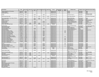 Journal Name                                             ISSN      Index Start   Index End   Full-text   Full-text End Image Start   Image End       Format         Refereed/Peer-   Embargo              Publisher Name               Publisher Country   Publication Primary Subject
                                                                                               Start                                                                  Reviewed        (Days)
European Orthopaedics and Traumatology                 1867-4569     5/2010                                                                      Magazine/Journal          Y                   Springer                              United States         Health
European Radiology                                     0938-7994     9/2001                                                                      Magazine/Journal          Y                   Springer                              United States         Health
European Spine Journal                                 0940-6719     7/2004                                                                      Magazine/Journal          Y                   Springer                              United States         Health
                                                                                                                                                                                                                                                           Computers and office
EventDV                                                1554-2009     1/2005                   1/2005                     1/2005                  Magazine/Journal                              Information Today, Inc.               United States         automation industries

Evidence-Based Mental Health                           1362-0347     2/2001                   2/2001        2/2004       8/2001        8/2001    Magazine/Journal         Y                    British Medical Association           United States         Psychology and mental health

Evidence-Based Midwifery (Royal College of Midwives)   1479-4489     6/2003                   6/2003        6/2010       6/2003        6/2010    Magazine/Journal         Y                    Redactive Media Group                 United   Kingdom      Health
Evidence-Based Nursing                                 1367-6539     1/2001                   1/2001       10/2003                               Magazine/Journal         Y                    British Medical Association           United   States       Health
EvoDevo                                                2041-9139     7/2010                   7/2010                                             Magazine/Journal         Y                    BioMed Central Ltd.                   United   Kingdom      Science and technology
Evolution & Development                                1520-541X     1/2006                                                                      Magazine/Journal         Y                    Blackwell Publishers Ltd.             United   Kingdom      Biological sciences
Exceptional Children                                   0014-4029     1/1987                   1/1988                     9/1994                  Magazine/Journal         Y            30      Council for Exceptional Children      United   States       Education
Exceptional Parent                                     0046-9157     1/1988                   1/1989                     8/1999                  Magazine/Journal                              EP Global Communications, Inc.        United   States       Family and marriage
Executive Health Report                                0882-2131     1/1988        5/1991     1/1988        5/1991                               Magazine/Journal                              IMI Publications                      United   States       Health
Executive Health's Good Health Report                  1071-8680     6/1991       10/1999     6/1991       10/1999       8/1999       9/1999       Newsletter                                  IMI Publications                      United   States       Sports and fitness

Existential Analysis                                   1752-5616      1/2008                  1/2008                     1/2008                  Magazine/Journal         Y                    Society for Existential Analysis      United Kingdom        Psychology and mental health
Experimental Brain Research                            0014-4819      9/2001                                                                     Magazine/Journal         Y                    Springer                              United States         Health care industry
Experimental Dermatology                               0906-6705      6/2002                                                                     Magazine/Journal         Y                    Blackwell Publishers Ltd.             United Kingdom        Health
Experimental Diabetes Research                         1687-5214      1/2004                  1/2004                     1/2004                  Magazine/Journal         Y                    Hindawi Publishing Corp.              Egypt                 Health
Experimental Medicine                                  1791-9967      1/2009                  1/2009                     1/2009                  Magazine/Journal         Y                    Renaissance Medical Publishing        Greece                Health
Experimental Physiology                                0958-0670      1/2006                                                                     Magazine/Journal         Y                    Blackwell Publishers Ltd.             United Kingdom        Biological sciences
Expert Review of Anticancer Therapy                    1473-7140      6/2001                  6/2001                     6/2001                  Magazine/Journal         Y            365     Expert Reviews Ltd.                   United Kingdom        Health
Expert Review of Anti-infective Therapy                1478-7210      1/2003                  1/2003                     1/2003                  Magazine/Journal         Y            365     Expert Reviews Ltd.                   United Kingdom        Health
Expert Review of Cardiovascular Therapy                1477-9072      5/2003                  5/2003                     5/2003                  Magazine/Journal         Y            365     Expert Reviews Ltd.                   United Kingdom        Health
Expert Review of Clinical Immunology                   1744-666X      5/2005                  5/2005                     1/2010                  Magazine/Journal         Y                    Expert Reviews Ltd.                   United Kingdom        Health
Expert Review of Clinical Pharmacology                 1751-2433      1/2008                  1/2008                     1/2010                  Magazine/Journal         Y                    Expert Reviews Ltd.                   United Kingdom        Health
Expert Review of Dermatology                           1746-9872      2/2006                  2/2006                     3/2007                  Magazine/Journal         Y                    Expert Reviews Ltd.                   United Kingdom        Health
Expert Review of Endocrinology & Metabolism            1744-6651      1/2006                  1/2006                     1/2010                  Magazine/Journal         Y                    Expert Reviews Ltd.                   United Kingdom        Health
Expert Review of Gastroenterology & Hepatology         1747-4124     10/2007                 10/2007                                             Magazine/Journal         Y            365     Expert Reviews Ltd.                   United Kingdom        Health
Expert Review of Hematology                            1747-4086     10/2008                 10/2008                    11/2009                  Magazine/Journal         Y                    Expert Reviews Ltd.                   United Kingdom        Health
Expert Review of Medical Devices                       1743-4440      9/2004                  9/2004                     9/2004                  Magazine/Journal         Y            365     Expert Reviews Ltd.                   United Kingdom        Health
Expert Review of Molecular Diagnostics                 1473-7159      5/2001                  5/2001                     5/2001                  Magazine/Journal         Y            365     Expert Reviews Ltd.                   United Kingdom        Health
Expert Review of Neurotherapeutics                     1473-7175      9/2001                  9/2001                     9/2001                  Magazine/Journal         Y            365     Expert Reviews Ltd.                   United Kingdom        Health
Expert Review of Obstetrics & Gynecology               1747-4108      9/2006                  9/2006                     1/2010                  Magazine/Journal         Y                    Expert Reviews Ltd.                   United Kingdom        Health
Expert Review of Ophthalmology                         1746-9899     10/2006                 10/2006                                             Magazine/Journal         Y            365     Expert Reviews Ltd.                   United Kingdom        Health
Expert Review of Pharmacoeconomics & Outcomes
Research                                               1473-7167     10/2001                 10/2001                    10/2001                  Magazine/Journal         Y            365     Expert Reviews Ltd.                   United Kingdom        Health
Expert Review of Proteomics                            1478-9450      6/2004                  6/2004                     6/2004                  Magazine/Journal         Y            365     Expert Reviews Ltd.                   United Kingdom        Health
Expert Review of Respiratory Medicine                  1747-6348      8/2007                  8/2007                    11/2009                  Magazine/Journal         Y                    Expert Reviews Ltd.                   United Kingdom        Health
Expert Review of Vaccines                              1476-0584      6/2002                  6/2002                     6/2002                  Magazine/Journal         Y            365     Expert Reviews Ltd.                   United Kingdom        Health
Extremophiles: Life Under Extreme Conditions           1431-0651      2/1997                                                                     Magazine/Journal         Y                    Springer                              United States         Biological sciences
Eye on the Bayou                                                      1/2006                  1/2006                     1/2006                      Report               Y                    Kugler Publications                   Netherlands           Health
Fact Sheets (Series)                                                 12/1999                 12/1999                     2/2002                      Report                                    Guttmacher Institute                  United States         Health
                                                                                                                                                                                               American Psychological Association,
Families, Systems & Health                             1091-7527     9/1998                   9/1998                     9/1999                  Magazine/Journal         Y                    Inc.                                  United States         Health
                                                                                                                                                                                               Lippincott Williams & Wilkins, WK
Family   and Community Health                          0160-6379     1/1996                                                                      Magazine/Journal         Y                    Health                                United   States       Health care industry
Family   Economics and Nutrition Review                1085-9985     6/1995        3/2004     3/1996        3/2004       1/1999       3/2004     Magazine/Journal         Y                    Superintendent of Documents           United   States       Family and marriage
Family   Health                                        0014-7249     1/1980        6/1981                                                        Magazine/Journal                              Time Inc., Health                     United   States       Health
Family   Planning Perspectives                         0014-7354     1/1992        1/2002                                                        Magazine/Journal         Y                    Blackwell Publishers Ltd.             United   Kingdom      Family and marriage
Family   Practice Alert                                1093-2534     1/1998       12/1999     1/1998       12/1999                                 Newsletter                                  AHC Media LLC                         United   States       Health
                                                                                                                                                                                               American Academy of Family
Family Practice Management                             1069-5648     4/2001                                                                      Magazine/Journal         Y                    Physicians                            United States         Health care industry
Family Practice News                                   0300-7073     9/1998                   9/1998                                             Magazine/Journal                              International Medical News Group      United States         Health
Family Practice Recertification                        0163-6642     6/2007       11/2007     6/2007       11/2007       6/2007       11/2007    Magazine/Journal                              Ascend Media                          United States         Health care industry

Family Process                                         0014-7370      9/1998                                                                     Magazine/Journal         Y                    Blackwell Publishers Ltd.             United   Kingdom      Psychology and mental health
FDA Consumer                                           0362-1332      1/1980      3/2007      1/1984        3/2007       7/1994       3/2007     Magazine/Journal                              U.S. Government Printing Office       United   States       Health
FEBS Journal                                           1742-464X      1/2006                                                                     Magazine/Journal         Y                    Blackwell Publishers Ltd.             United   Kingdom      Biological sciences
FEMS Immunology and Medical Microbiology               0928-8244      8/1999                                                                     Magazine/Journal         Y                    Blackwell Publishers Ltd.             United   Kingdom      Health care industry
FEMS Microbiology Ecology                              0168-6496      1/2006                                                                     Magazine/Journal         Y                    Blackwell Publishers Ltd.             United   Kingdom      Biological sciences
FEMS Microbiology Letters                              0378-1097      1/2006                                                                     Magazine/Journal         Y                    Blackwell Publishers Ltd.             United   Kingdom      Biological sciences
FEMS Microbiology Reviews                              0168-6445      1/2006                                                                     Magazine/Journal         Y                    Blackwell Publishers Ltd.             United   Kingdom      Biological sciences
FEMS Yeast Research                                    1567-1356      4/2001                                                                     Magazine/Journal                              Blackwell Publishers Ltd.             United   Kingdom      Biological sciences
Fibrogenesis & Tissue Repair                           1755-1536     10/2008                 10/2008                                             Magazine/Journal         Y                    BioMed Central Ltd.                   United   Kingdom      Health




                                                                                                                                                                                                                                                             HRC Academic
                                                                                                                                                                                                                                                                    20/62
 