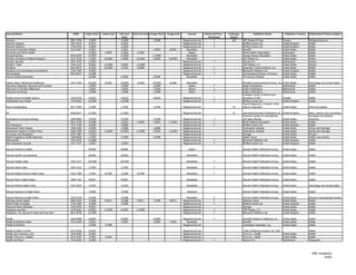 Journal Name                                    ISSN      Index Start   Index End   Full-text   Full-text End Image Start   Image End       Format         Refereed/Peer-   Embargo             Publisher Name                 Publisher Country   Publication Primary Subject
                                                                                      Start                                                                  Reviewed        (Days)
Genome                                        0831-2796      1/2006                   1/2006                    1/2006                  Magazine/Journal          Y            365    NRC Research Press                     Canada                Biological sciences
Genome Integrity                              2041-9414      5/2010                   5/2010                                            Magazine/Journal          Y                   BioMed Central Ltd.                    United Kingdom        Health
Genome Medicine                               1756-994X      1/2009                   1/2009                                            Magazine/Journal          Y                   BioMed Central Ltd.                    United Kingdom        Health
Genomics & Genetics Weekly                    1531-6467      1/2001                   1/2001                    1/2001        9/2001      Newsletter                                  NewsRX                                 United States         Health
Genomics and World Health                                    1/2002      1/2002       1/2002       1/2002                                   Report                                    World Health Organization              Switzerland           Health
Georgia Nursing                               0016-8335     11/2005                  11/2005                   11/2005                    Newsletter                                  Georgia Nurses Association             United States         Health
Geriatric Emergency Medicine Reports          1527-9146      1/2000      10/2002      1/2000      10/2002       4/2002       10/2002      Newsletter                                  AHC Media LLC                          United States         Health
Geriatric Nursing                             0197-4572      1/1995                                                                     Magazine/Journal         Y                    Elsevier B.V.                          Netherlands           Seniors
Geriatric Times                               1544-2233      5/2002      11/2004     5/2002       11/2004                               Magazine/Journal                              CMP Medica, LLC                        United States         Seniors
Geriatrics                                    0016-867X      1/1992      10/2009     1/1993        6/2006                               Magazine/Journal         Y                    Advanstar Communications, Inc.         United States         Health
Geriatrics and Gerontology International      1444-1586      3/2006                                                                     Magazine/Journal         Y                    Blackwell Publishers Ltd.              United Kingdom        Health
Gerontologist                                 0016-9013      2/1988                                                                     Magazine/Journal         Y                    Gerontological Society of America      United States         Health
Gerson Healing Newsletter                                    5/2006                  5/2006                     5/2006                    Newsletter                                  The Gerson Institute                   United States         Health

Getting Paid in Behavioral Healthcare         1541-7646     10/2002      6/2006     10/2002        6/2006      10/2002        6/2006       Newsletter                                 Manisses Communications Group, Inc.    United States         Psychology and mental health
Glaucoma Diagnosis: Structure and Function                   1/2004                  1/2004                     1/2004                      Report               Y                    Kugler Publications                    Netherlands           Health
Glaucoma in the New Millennium                               1/2003                  1/2003                     1/2003                      Report               Y                    Kugler Publications                    Netherlands           Health
Glaucoma Screening                                           1/2008                  1/2008                     1/2008                      Report               Y                    Kugler Publications                    Netherlands           Health
                                                                                                                                                                                      Canadian Center of Science and
Global Journal of Health Science              1916-9736      4/2010                  4/2010                     4/2010                  Magazine/Journal         Y                    Education (CCSE)                       Canada                Health
Globalization and Health                      1744-8603     12/2006                 12/2006                                             Magazine/Journal         Y                    BioMed Central Ltd.                    United Kingdom        Health
                                                                                                                                                                                      Hearst Magazines, a Division of the
Good Housekeeping                             0017-209X     1/1980                   1/1996                     1/1996                  Magazine/Journal                      45      Hearst Corporation                     United States         Home and garden

GP                                            0268-8417     11/2001                 11/2001                                             Magazine/Journal                      14      Haymarket Business Publications Ltd.   United Kingdom        News, opinion and commentary
                                                                                                                                                                                      American Society for Gravitational                           Aerospace and defense
Gravitational and Space Biology               1089-988X      5/1999                  5/1999                     5/1999                  Magazine/Journal         Y                    and Space Biology                      United   States       industries
Gut                                           0017-5749      4/1989                  1/2001        4/2004       1/2001       11/2001    Magazine/Journal         Y                    British Medical Association            United   States       Health
Gut Pathogens                                 1757-4749      2/2009                  2/2009                                             Magazine/Journal         Y                    BioMed Central Ltd.                    United   Kingdom      Health
Guttmacher Policy Review                      1096-7699      1/2006                  1/2006                     1/2006                  Magazine/Journal                              Guttmacher Institute                   United   States       Family and marriage
Guttmacher Report on Public Policy            1096-7699     12/2001      11/2005    12/2001       11/2005       2/2002       11/2005    Magazine/Journal                              Guttmacher Institute                   United   States       Family and marriage
Gyroscopy and Navigation                      2075-1087      1/2010                                                                     Magazine/Journal                              Springer                               United   States       Physics
H&HN Hospitals & Health Networks              1068-8838      1/1999                  1/1999                     5/1999                  Magazine/Journal                              Health Forum                           United   States       Health care industry
Haemophilia                                   1351-8216     11/2000                                                                     Magazine/Journal         Y                    Blackwell Publishers Ltd.              United   Kingdom      Health
Harm Reduction Journal                        1477-7517      1/2007                  1/2007                                             Magazine/Journal         Y                    BioMed Central Ltd.                    United   Kingdom      Health

Harvard Children's Health                                   8/2006                   8/2006                                                 Report                                    Harvard Health Publications Group      United States         Health

Harvard Health Commentaries                                 8/2006                   8/2006                                                Newsletter                                 Harvard Health Publications Group      United States         Health

Harvard Health Letter                         1052-1577     10/1990                 10/1990                                                Newsletter            Y                    Harvard Health Publications Group      United States         Health

Harvard Heart Letter                          1051-5313     1/1995                   1/1995                                                Newsletter            Y                    Harvard Health Publications Group      United States         Health

Harvard Medical School Health Letter          0161-7486     7/1981       9/1990      1/1989        9/1990                                  Newsletter            Y                    Harvard Health Publications Group      United States         Health

Harvard Men's Health Watch                    1089-1102     8/2001                   8/2001                                                Newsletter                                 Harvard Health Publications Group      United States         Health

Harvard Mental Health Letter                  1057-5022     1/1995                   1/1995                                                Newsletter                                 Harvard Health Publications Group      United States         Psychology and mental health

Harvard Reviews of Health News                              7/2006                   7/2006                                                Newswire                                   Harvard Health Publications Group      United States         Health

Harvard Women's Health Watch                  1070-910X      5/1998                  5/1998                                               Newsletter             Y                    Harvard Health Publications Group      United   States       Women's issues/gender studies
Hastings Center Report                        0093-0334      2/1988      9/2011      2/1988        9/2011       7/1999       9/2011     Magazine/Journal         Y                    Hastings Center                        United   States       Health
Head & Neck Oncology                          1758-3284      1/2009                  1/2009                                             Magazine/Journal         Y                    BioMed Central Ltd.                    United   Kingdom      Health
Head and Neck Pathology                       1936-055X      9/2007                                                                     Magazine/Journal                              Springer                               United   States       Health
Headache and Pain                             1545-8261      6/2005      11/2005     6/2005       11/2005                               Magazine/Journal         Y                    CMP Medica, LLC                        United   States       Health
Headache: The Journal of Head and Face Pain   0017-8748     11/1999                                                                     Magazine/Journal         Y                    Blackwell Publishers Ltd.              United   Kingdom      Health

Health                                        1949-4998     6/2009                   6/2009                     6/2009                  Magazine/Journal         Y                    Scientific Research Publishing, Inc.   United States         Health
Health & Medicine Week                        1531-6459     1/2001                   1/2001                     3/2001        7/2001      Newsletter                                  NewsRX                                 United States         Health
Health & Nutrition                                          1/1988       1/1988                                                         Magazine/Journal                              Lowenstein Associates, Inc.            United States         Health

Health   & Safety at Work                     0141-8246     6/1992                                                                      Magazine/Journal                              Tolley Publishing Company Ltd. (UK)                          Health
Health   (San Francisco, CA)                  1059-938X     2/1992                                                                      Magazine/Journal                              Time Inc., Health                      United States         Health
Health   (Time Inc., Health)                  0279-3547     7/1981       7/1991                                                         Magazine/Journal                              Time Inc., Health                      United States         Health
Health   and Place                            1353-8292     3/2006                                                                      Magazine/Journal         Y                    Elsevier B.V.                          Netherlands           Geography




                                                                                                                                                                                                                                                     HRC Academic
                                                                                                                                                                                                                                                            22/62
 