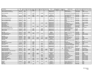 Journal Name                                      ISSN      Index Start   Index End   Full-text   Full-text End Image Start   Image End       Format         Refereed/Peer-   Embargo             Publisher Name                Publisher Country   Publication Primary Subject
                                                                                        Start                                                                  Reviewed        (Days)
Health and Quality of Life Outcomes             1477-7525     1/2007                   1/2007                                             Magazine/Journal          Y                   BioMed Central Ltd.                   United Kingdom        Health
Health and Social Care in the Community         0966-0410     1/2006                                                                      Magazine/Journal          Y                   Blackwell Publishers Ltd.             United Kingdom        Health care industry

Health and Social Work                          0360-7283     2/1989                   2/1998                    11/1999                  Magazine/Journal         Y                    National Association of Social Workers United States        Sociology and social work

Health A-to-Z                                                 8/2006                   8/2006                                               Newsletter                                  Harvard Health Publications Group     United States         Health
Health Care Biller                              1063-5335     5/2006       1/2008      5/2006        1/2008       5/2006       1/2008     Magazine/Journal                              Aspen Publishers, Inc.                United States         Health care industry
Health Care Collector                           1060-0442     5/2008                   5/2008                     5/2008                  Magazine/Journal                              Aspen Publishers, Inc.                United States         Health
                                                                                                                                                                                        Lippincott Williams & Wilkins, WK
Health Care Food & Nutrition Focus              1090-2260     2/2002       9/2006                                                            Newsletter                                 Health                                United States         Health care industry
                                                                                                                                                                                        Lippincott Williams & Wilkins, WK
Health Care Management Review                   0361-6274     3/1981                                                                      Magazine/Journal         Y                    Health                                United States         Health care industry
Health Care Management Science                  1386-9620     3/1998                                                                      Magazine/Journal         Y                    Springer                              United States         Health care industry
                                                                                                                                                                                        Lippincott Williams & Wilkins, WK
Health   Care Manager                           1525-5794     12/2001                                                                     Magazine/Journal         Y                    Health                                United States         Health care industry
Health   Data Management                        1079-9869      3/1998                  3/1998                    12/1999       3/2000     Magazine/Journal                              SourceMedia, Inc.                     United States         Health care industry
Health   Education                              0965-4283      1/2005                                                                     Magazine/Journal         Y                    Emerald Group Publishing, Ltd.        United Kingdom        Health
Health   Education Journal                      0017-8969      3/1992                                                                     Magazine/Journal         Y                    Health Education Authority                                  Health
Health   Expectations                           1369-6513      3/2006                                                                     Magazine/Journal         Y                    Blackwell Publishers Ltd.             United Kingdom        Health care industry
Health   Informatics Journal                    1460-4582      3/2004                  3/2005        9/2008       3/2005       9/2007     Magazine/Journal                              Sage Publications, Inc.               United States         Health
Health   Information & Libraries Journal        1471-1834      6/2003                                                                     Magazine/Journal         Y                    Blackwell Publishers Ltd.             United Kingdom        Social sciences
                                                                                                                                                                                        Health Information Management
Health Information Management Journal           1833-3583     2/2008                   2/2008                     2/2008                  Magazine/Journal         Y                    Association of Australia Ltd.         Australia             Health
Health Law Journal                              1192-8336     1/1993                   1/2001                     1/2001                  Magazine/Journal         Y                    Health Law Institute                  Canada                Law
Health Law Review                               1188-8725     4/1992                   3/2001                     3/2001                  Magazine/Journal                              Health Law Institute                  Canada                Law

Health   Letter                                 1052-1577     1/1980        6/1981                                                          Newsletter             Y                    Harvard Health Publications Group     United   States       Health
Health   Letter on the CDC                      1078-2907     6/1998       12/1999     6/1998       12/1999                                 Newsletter                                  NewsRX                                United   States       Health
Health   Management Technology                  1074-4770     1/1994                   1/1994                     7/1994                  Magazine/Journal                              NP Communications, LLC                United   States       Health care industry
Health   Marketing Quarterly                    0735-9683     6/1992                                                                      Magazine/Journal         Y                    Routledge                             United   Kingdom      Health care industry
                                                                                                                                                                                        Case Western Reserve University
Health   Matrix                                 0748-383X     3/1991                   1/2008                     1/2008                  Magazine/Journal         Y                    School of Law                         United States         Law
Health   News & Review                          1056-1900     1/1988        6/1995                                                        Magazine/Journal                              McGraw-Hill Companies, Inc.                                 Health
Health   News Magazine                          1081-5880     1/2006       12/2008     1/2006       12/2008       1/2006       12/2008    Magazine/Journal                              Belvoir Media Group, LLC              United States         Health
Health   Niche Advisor                          1521-7612     8/2002       12/2002     8/2002       12/2002       8/2002       12/2002      Newsletter                                  Aspen Publishers, Inc.                United States         Health care industry
Health   policy                                 0168-8510     6/2005                                                                      Magazine/Journal         Y                    Elsevier B.V.                         Netherlands           Health
                                                                                                                                                                                        American Psychological Association,
Health   Psychology                             0278-6133      1/1999                                                                     Magazine/Journal         Y                    Inc.                                  United States         Psychology and mental health
Health   Report                                                1/2001                  1/2001                     1/2001                      Report                                    Adva Center                           Israel                Health
Health   Research Policy and Systems            1478-4505     12/2006                 12/2006                                             Magazine/Journal         Y                    BioMed Central Ltd.                   United Kingdom        Health care industry
Health   SA Gesondheid                          1025-9848      3/2001                  3/2001                     3/2001                  Magazine/Journal                              University of Johannesburg            South Africa          Health
Health   Science                                0883-8216      3/2001                  3/2001                     3/2001                  Magazine/Journal                              American Natural Hygiene Society      United States         Health
                                                                                                                                                                                        Health Research and Educational
Health Services Research                        0017-9124     9/1981                  12/1991                     8/1992                  Magazine/Journal         Y                    Trust                                 United States         Health care industry
Health Sociology Review                         1446-1242     1/1991                   1/1991                     1/1991                  Magazine/Journal         Y                    eContent Management Pty Ltd.          Australia             Sociology and social work
                                                                                                                                                                                        Palgrave Macmillan, a Division of
Health Statistics Quarterly                     1465-1645     3/2007                   3/2007                     3/2007                  Magazine/Journal                      365     Macmillan Publishers Ltd.             United   Kingdom      Social sciences
Healthcare Advertising Review                   8756-4513     1/2007       11/2008     1/2007       11/2008       3/2007       11/2008      Newsletter                                  HCPro, Inc.                           United   States       Health care industry
Healthcare Benchmarks                           1091-6768     1/1997        6/2002     1/1997        6/2002       1/2002        6/2002      Newsletter                                  AHC Media LLC                         United   States       Health care industry
HealthCare Benchmarks and Quality Improvement   1541-1052     7/2002                   7/2002                     7/2002                    Newsletter                                  AHC Media LLC                         United   States       Health care industry
                                                                                                                                                                                        Healthcare Financial Management
Healthcare   Financial Management               0735-0732      6/1982                  1/1996                     1/1996                  Magazine/Journal         Y                    Association                           United   States       Health care   industry
Healthcare   Imaging Update                     1940-8684      4/2008      9/2008      4/2008        9/2008                                 Newsletter                                  AHC Media LLC                         United   States       Health
Healthcare   Info Tech Business Report                         1/1999      6/1999      1/1999        6/1999                                 Newsletter                                  AHC Media LLC                         United   States       Health
Healthcare   Informatics                        1050-9135      6/2007                  6/2007                     6/2007                  Magazine/Journal                              Vendome Group LLC                     United   States       Computers
Healthcare   Purchasing News                    0279-4799      6/1999                  6/1999                     9/1999                  Magazine/Journal                              Healthcare Purchasing News                                  Health care   industry
Healthcare   Registration                       1060-0434      7/2006                  7/2006                     7/2006                  Magazine/Journal                              Aspen Publishers, Inc.                United   States       Health care   industry
Healthcare   Review                             1084-130X      9/2000                                                                     Magazine/Journal         Y                    Healthcare Review                     United   States       Health care   industry
Healthcare   Risk Management                    1081-6534      1/1996                  1/1996                    12/2001        3/2005      Newsletter                                  AHC Media LLC                         United   States       Health care   industry
Healthcare   Strategic Management               0742-1478      6/1998      12/2007     6/1998       12/2007       2/2000       12/2007      Newsletter                                  HCPro, Inc.                           United   States       Health care   industry
Healthcare   Traveler                           1077-5676     11/2005                 11/2005                    11/2005                  Magazine/Journal                              Advanstar Communications, Inc.        United   States       Health care   industry

HealthFacts                                     0738-811X      1/1988      7/2009      1/1988        7/2009       7/1994       1/2007       Newsletter                                  Center for Medical Consumers, Inc.    United States         Health
Healthline                                      0736-7929      1/1988      4/2000                                                         Magazine/Journal                              Healthline Publishing Inc.                                  Health
HealthTips                                                    12/1987      6/1994                                                           Newsletter                                  California Medical Association        United States         Health
Healthy Years                                   1551-4617      1/2006                  1/2006                     1/2006                  Magazine/Journal                              Belvoir Media Group, LLC              United States         Health




                                                                                                                                                                                                                                                      HRC Academic
                                                                                                                                                                                                                                                             23/62
 
