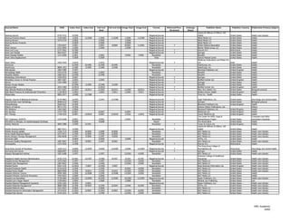 Journal Name                                           ISSN      Index Start   Index End   Full-text   Full-text End Image Start   Image End       Format         Refereed/Peer-   Embargo             Publisher Name                Publisher Country   Publication Primary Subject
                                                                                             Start                                                                  Reviewed        (Days)
                                                                                                                                                                                             Lippincott Williams & Wilkins, WK
Hearing Journal                                      0745-7472     4/1999                                                                      Magazine/Journal                              Health                                United States         Health care industry
Hearing Products Report                              1530-6003     1/2006       11/2008     1/2006       11/2008       1/2006       11/2008    Magazine/Journal                              Allied Media LLC                      United States         Health
Hearing Review                                       1074-5734     1/2006                   1/2006                     1/2006                  Magazine/Journal                              Allied Media LLC                      United States         Health
Hearing Review Products                                            2/2009                   2/2009                     2/2009                  Magazine/Journal                              Allied Media LLC                      United States         Health
Heart                                                1355-6037     1/2001                   1/2001        4/2004       8/2001       11/2001    Magazine/Journal         Y                    British Medical Association           United States         Health
Heart Advisor                                        1523-9004     1/2006                   1/2006                     1/2006                  Magazine/Journal                              Belvoir Media Group, LLC              United States         Health
Heart and Lung                                       0147-9563     9/1989                                                                      Magazine/Journal         Y                    Elsevier B.V.                         Netherlands           Health
Heart and Vessels                                    0910-8327     2/1985                                                                      Magazine/Journal         Y                    Springer                              United States         Health
Heart Disease Weekly                                 1531-6408     1/2001                   1/2001                     3/2001        7/2001      Newsletter                                  NewsRX                                United States         Health
Heart Valve Replacement                                            7/2008                   7/2008                                                  Video                                    Detroit Medical Center                United States         Health
                                                                                                                                                                                             Medknow Publications and Media Pvt.
Heart Views                                          1995-705X      1/2010                  1/2010                                             Magazine/Journal         Y                    Ltd.                                  India                 Health
HeartCare                                                           6/1990      8/1990      6/1990        8/1990                                 Newsletter                                  HeartCorps, Inc.                      United   States       Health
HeartCorps                                           0899-1952      1/1989      3/1990      1/1989        3/1990                                 Newsletter                                  HeartCorps, Inc.                      United   States       Health
Helicobacter                                         1083-4389      7/1997                                                                     Magazine/Journal         Y                    Blackwell Publishers Ltd.             United   Kingdom      Health
Hematology Week                                      1543-673X      1/2003                  1/2003                                               Newsletter                                  NewsRX                                United   States       Health
Hepatitis Weekly                                     1086-0223      6/1998                  6/1998                                               Newsletter                                  NewsRX                                United   States       Health
Hepatology International                             1936-0533      3/2007                                                                     Magazine/Journal         Y                    Springer                              United   States       Health
Hereditary Cancer in Clinical Practice               1897-4287      1/2003                  1/2003                                             Magazine/Journal         Y                    BioMed Central Ltd.                   United   Kingdom      Health
Hernia                                               1265-4906      5/1997                                                                     Magazine/Journal         Y                    Springer                              United   States       Health
Herpes Viruses Weekly                                               6/1998      3/1999      6/1998        3/1999                               Magazine/Journal                              NewsRX                                United   States       Health
Herpesviridae                                        2042-4280     12/2010                 12/2010                                             Magazine/Journal         Y                    BioMed Central Ltd.                   United   Kingdom      Health
High Altitude Medicine & Biology                     1527-0297     12/2007      10/2011    12/2007       10/2011      12/2007       10/2011    Magazine/Journal         Y                    Mary Ann Liebert, Inc.                United   States       Biological sciences
High Blood Pressure & Cardiovascular Prevention      1120-9879      1/2003                  1/2003        7/2011       1/2003        7/2011    Magazine/Journal                              Wolters Kluwer Health                 United   Kingdom      Health
Hippocrates                                          0892-2977      1/1988      11/1989                                                        Magazine/Journal                              Time Inc., Health                     United   States       Health

Hispanic Journal of Behavioral Sciences              0739-9863     2/1992                   2/1997       11/1998                               Magazine/Journal         Y                    Sage Publications, Inc.               United States         Psychology and mental health
Histochemistry and Cell Biology                      0948-6143     7/2005                                                                      Magazine/Journal         Y                    Springer                              United States         Biological sciences
Histopathology                                       0309-0167     6/1999                                                                      Magazine/Journal         Y                    Blackwell Publishers Ltd.             United Kingdom        Health
History of Science                                   0073-2753     3/1996                                                                      Magazine/Journal         Y                    Science History Publications, Ltd.                          History
HIV Medicine                                         1464-2662     1/2006                                                                      Magazine/Journal         Y                    Blackwell Publishers Ltd.             United Kingdom        Health
HIV Nursing                                          1474-7359     6/2007                   6/2007                     6/2007                  Magazine/Journal                              Mediscript Ltd.                       United Kingdom        Health
HIV Therapy                                          1758-4310     5/2007       12/2010     5/2007       12/2010       1/2010       1/2010     Magazine/Journal                              Future Medicine Ltd.                  United Kingdom        Health
                                                                                                                                                                                             The Center for AIDS: Hope &                                 Computers and office
HIV Treatment: ALERTS!                               1535-2048     2/2001                   2/2001                     2/2001                     Newsletter                                 Remembrance Project                   United States         automation industries
HIV/AIDS In Ethiopia: An Epidemiological Synthesis                 4/2008                   4/2008                                                 Report                                    The World Bank                        United States         Health
Holistic Medicine                                    0884-3988     7/1989       9/1991                                                            Newsletter            Y                    Taylor & Francis Ltd.                 United Kingdom        Health
                                                                                                                                                                                             Lippincott Williams & Wilkins, WK
Holistic Nursing Practice                            0887-9311     1/1996                                                                      Magazine/Journal         Y                    Health                                United States         Health
Holistic Nursing Update                              1528-7114     1/2000       8/2000      1/2000        8/2000                                 Newsletter                                  AHC Media LLC                         United States         Health   care industry
Home Health Business Report                          1073-9572     1/1999       6/2000      1/1999        6/2000                                 Newsletter                                  AHC Media LLC                         United States         Health   care industry
Home Infusion Therapy Management                     1082-8648     1/1997       4/2000      1/1997        4/2000                                 Newsletter                                  AHC Media LLC                         United States         Health   care industry
Homecare Q&A                                                       3/2009                   3/2009                     3/2009                  Magazine/Journal                              HCPro, Inc.                           United States         Health
Homecare Quality Management                          1087-0407     1/1997       9/2001      1/1997        9/2001                                 Newsletter                                  AHC Media LLC                         United States         Health   care industry
Homeopathy                                           1475-4916     1/1998                                                                      Magazine/Journal         Y                    Elsevier B.V.                         Netherlands           Health
                                                                                                                                                                                             The Hong Kong College of
Hong Kong Journal of Psychiatry                      1026-2121     3/2000       12/2009     3/2000       12/2009       3/2000       12/2009    Magazine/Journal         Y                    Psychiatrists Ltd.                    Hong Kong             Psychology and mental health
Hormones and Cancer                                  1868-8497     2/2010                                                                      Magazine/Journal         Y                    Springer                              United States         Health
Hospice Management Advisor                           1087-0288     1/1997                   1/1997                    12/2001       4/2005       Newsletter                                  AHC Media LLC                         United States         Health care industry
                                                                                                                                                                                             American College of Healthcare
Hospital   & Health Services Administration          8750-3735      6/1981      12/1997     3/1989        9/1997       3/1991       9/1997     Magazine/Journal         Y                    Executives                            United   States       Health   care   industry
Hospital   Access Management                         1079-0365      1/1997                  1/1997                    12/2001       3/2005       Newsletter                                  AHC Media LLC                         United   States       Health   care   industry
Hospital   Case Management                           1087-0652      1/1996                  1/1996                    12/2001       3/2005       Newsletter                                  AHC Media LLC                         United   States       Health   care   industry
Hospital   Doctor                                    0262-3145     12/2003      7/2007     12/2003        7/2007                               Magazine/Journal                              Reed Business Information Ltd.        United   Kingdom      Health   care   industry
Hospital   Employee Health                           0744-6470      1/1996                  1/1996                     9/2002       4/2004       Newsletter                                  AHC Media LLC                         United   States       Health   care   industry
Hospital   Home Health                               0884-8998      1/1996       9/2010     1/1996        9/2010      12/2001       3/2005       Newsletter                                  AHC Media LLC                         United   States       Health   care   industry
Hospital   Infection Control                         0098-180X      1/1996      12/2008     1/1996       12/2008      12/2001       3/2005       Newsletter                                  AHC Media LLC                         United   States       Health
Hospital   Infection Control & Prevention            1945-9653      1/2009                  1/2009                                               Newsletter                                  AHC Media LLC                         United   States       Health
Hospital   Law Newsletter                            0738-0984     10/2005      12/2005    10/2005       12/2005      10/2005       12/2005    Magazine/Journal                              Aspen Publishers, Inc.                United   States       Health   care industry
Hospital   Law's Regan Report                        1528-8463      1/2000                  1/2000                     1/2000                    Newsletter                                  Medical Law Publishing                United   States       Law
Hospital   Material Management Quarterly             0192-2262      2/1992      2/2001                                                         Magazine/Journal                              Aspen Publishers, Inc.                United   States       Health   care   industry
Hospital   Materials Management                      0888-3068      5/1998      8/2009      5/1998        8/2009       2/2000       8/2009       Newsletter                                  HCPro, Inc.                           United   States       Health   care   industry
Hospital   Medicine Alert                            1931-9037      3/2006                  3/2006                                               Newsletter                                  AHC Media LLC                         United   States       Health   care   industry
Hospital   Payment & Information Management          1074-8334     11/2001      6/2003     11/2001        6/2003      12/2001       6/2003       Newsletter                                  AHC Media LLC                         United   States       Health   care   industry
Hospital   Peer Review                               0149-2632      1/1996                  1/1996                    12/2001       3/2005       Newsletter                                  AHC Media LLC                         United   States       Health   care   industry




                                                                                                                                                                                                                                                           HRC Academic
                                                                                                                                                                                                                                                                  24/62
 