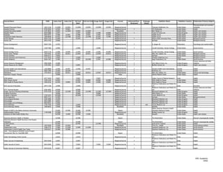 Journal Name                                         ISSN      Index Start   Index End   Full-text   Full-text End Image Start   Image End       Format         Refereed/Peer-   Embargo            Publisher Name                   Publisher Country   Publication Primary Subject
                                                                                           Start                                                                  Reviewed        (Days)
                                                                                                                                                                                                                                                         Pharmaceuticals and cosmetics
Hospital Pharmacist Report                         1052-3146     11/2000      12/2001    11/2000       12/2001      12/2000       12/2001    Magazine/Journal                              Thomson Healthcare, Inc.                United   States       industries
Hospital Practice                                  8750-2836      1/1992       9/2001                                                        Magazine/Journal         Y                    JTE Multimedia                          United   States       Health
Hospital Recruiting Update                         1542-9814      4/2003      11/2003     4/2003       11/2003                                 Newsletter                                  AHC Media LLC                           United   States       Health care industry
Hospital Topics                                    0018-5868      1/1997                  1/1997        6/2009       1/1999       6/2009     Magazine/Journal         Y                    Taylor & Francis Ltd.                   United   Kingdom      Health care industry
Hospitals                                          0018-5973      2/1986       5/1993     2/1986        5/1993       1/1993       5/1993     Magazine/Journal                              Health Forum                            United   States       Health care industry
Hospitals & Health Networks                        1068-8838      6/1993      12/1998     6/1993       12/1998       6/1993       7/1998     Magazine/Journal                              Health Forum                            United   States       Health care industry
Human Biology                                      0018-7143      2/1989                  4/1993                     6/1994                  Magazine/Journal         Y                    Wayne State University Press            United   States       Biological sciences
Human Cell                                         0914-7470      2/2006                                                                     Magazine/Journal                              Springer                                United   States       Biological sciences

Human Development                                  0018-716X     1/1992                                                                      Magazine/Journal         Y                    S. Karger AG                            Switzerland           Psychology and mental health

Human Ecology                                      1530-7069     1/2000                   1/2000                     1/2000                  Magazine/Journal         Y                    Cornell University, Human Ecology       United States         Social sciences

Human   Ecology Forum                              0018-7178      1/1989       9/1999     1/1994        9/1999       1/1995        9/1999    Magazine/Journal                              Cornell University, Human Ecology       United   States       Social sciences
Human   Gene Therapy                               1043-0342     12/2007      10/2011    12/2007       10/2011      12/2007       10/2011    Magazine/Journal         Y                    Mary Ann Liebert, Inc.                  United   States       Biological sciences
Human   Genetics                                   0340-6717      7/2005                                                                     Magazine/Journal         Y                    Springer                                United   States       Biological sciences
Human   Genomics and Proteomics                    1757-4242      1/2009                  1/2009                     1/2009                  Magazine/Journal         Y                    Hindawi Publishing Corp.                Egypt                 Biological sciences
Human   Relations                                  0018-7267      1/1982                  1/1997       10/1999       1/1997       6/1998     Magazine/Journal         Y                    Sage Publications, Inc.                 United   States       Social sciences
                                                                                                                                                                                                                                                         Human resources and labor
Human Resource Management                          0090-4848     3/1980                                                                      Magazine/Journal         Y                    John Wiley & Sons, Inc.                 United Kingdom        relations
Human Resources for Health                         1478-4491     1/2007                   1/2007                                             Magazine/Journal         Y                    BioMed Central Ltd.                     United Kingdom        Health care industry

Humane Health Care International                   1205-8890      1/1996       9/1997     1/1996        9/1997                               Magazine/Journal         Y                    Humane Health Care International        Canada                Health
Humane Medicine                                    0828-7090      3/1990      10/1994                                                        Magazine/Journal         Y                    Multimed, Inc.                          Canada                Health
Hybridoma                                          1554-0014     12/2007      10/2011    12/2007       10/2011      12/2007       10/2011    Magazine/Journal         Y                    Mary Ann Liebert, Inc.                  United States         Science and technology
Hyperbaric Oxygen Therapy                                         7/2008                  7/2008                                                  Video                                    Detroit Medical Center                  United States         Health

ICMR Bulletin                                      0377-4910     7/2007                   7/2007                     7/2007                  Magazine/Journal                              Indian Council of Medical Research      India                 Health
IDEA Fitness Journal                               1548-419X     6/2004                   6/2004        6/2008       6/2004       6/2008     Magazine/Journal         Y                    IDEA Health & Fitness                   United States         Health
IDEA Health & Fitness Source                       1096-8156     6/1999       5/2004      6/1999        5/2004       1/2000       5/2004     Magazine/Journal         Y                    IDEA Health & Fitness                   United States         Health
                                                                                                                                                                                           Medknow Publications and Media Pvt.
IETE Journal of Education                          0974-7338     1/2008                   1/2008                                             Magazine/Journal         Y                    Ltd.                                    India                 Education
                                                                                                                                                                                           Medknow Publications and Media Pvt.                           Human resources and labor
IETE Technical Review                              0256-4602      9/2008                  9/2008                                             Magazine/Journal         Y                    Ltd.                                    India                 relations
Image: Journal of Nursing Scholarship              0743-5150      3/1996      12/1999     3/1996       12/1999      12/1996       12/1999    Magazine/Journal         Y                    Blackwell Publishers Ltd.               United   Kingdom      Health
Imaging Economics                                                 3/2006                  3/2006                     3/2006                  Magazine/Journal                              Allied Media LLC                        United   States       Health
Imaging in Medicine                                1755-5191     10/2009                 10/2009                    12/2009                  Magazine/Journal                              Future Medicine Ltd.                    United   Kingdom      Health
Immunogenetics                                     0093-7711      5/1999                                                                     Magazine/Journal         Y                    Springer                                United   States       Biological sciences
Immunological Reviews                              0105-2896      2/1999                                                                     Magazine/Journal         Y                    Blackwell Publishers Ltd.               United   Kingdom      Health
Immunology                                         0019-2805      3/2002                                                                     Magazine/Journal         Y                    Blackwell Publishers Ltd.               United   Kingdom      Health
Immunology and Cell Biology                        0818-9641      2/2006                                                                     Magazine/Journal         Y                    Blackwell Publishers Ltd.               United   Kingdom      Health
Immunotherapy                                      1750-743X      1/2009                  1/2009                                             Magazine/Journal         Y            365     Future Medicine Ltd.                    United   Kingdom      Health
Immunotherapy Weekly                               1090-8625      7/2008                  7/2008                                               Newsletter                                  NewsRX                                  United   States       Health
                                                                                                                                                                                           Native American Women's Health
Impact of AIDS in the Native American Community                   6/1996      6/1996      6/1996        6/1996                                   Report                                    Education Resource Center               United States         Health
Implementation Science                             1748-5908     12/2006                 12/2006                                             Magazine/Journal         Y                    BioMed Central Ltd.                     United Kingdom        Health
Impotence & Male Health Weekly Plus                               6/1998      7/1999      6/1998        7/1999                                 Newsletter                                  NewsRX                                  United States         Health care industry

Improving Women's Health in Pakistan                             5/1998                   5/1998                                                 Report                                    The World Bank                          United States         Women's issues/gender studies
Improving Women's Health Services in the Russian
Federation                                                       4/1998                   4/1998                                                 Report                                    The World Bank                          United   States       Women's issues/gender studies
In Brief (Series)                                                8/1996                   8/1996                    12/1996                  Magazine/Journal                              Guttmacher Institute                    United   States       Health
In Health                                          1047-0549     1/1990       12/1991                                                          Newsletter                                  Time Inc., Health                       United   States       Food/cooking/nutrition
Independent Living                                 1048-3772     1/1989       11/1994     1/1989       11/1994                               Magazine/Journal                              Quadrant Healthcom, Inc.                United   States       Social sciences
Independent Living & Health Care Today             1040-6417     6/1988        9/1988                                                        Magazine/Journal                              Quadrant Healthcom, Inc.                United   States       Social sciences
India - Third National HIV/AIDS Control Project:
Procurement Plan For Year2008-2009                               6/2008                   6/2008                                                 Report                                    The World Bank                          United States         Health
                                                                                                                                                                                           Medknow Publications   and Media Pvt.
Indian Dermatology Online Journal                                1/2010                   1/2010                                             Magazine/Journal         Y                    Ltd.                                    India                 Health
                                                                                                                                                                                           Medknow Publications   and Media Pvt.
Indian Journal of Anaesthesia                      0019-5049     1/2007                   1/2007                                             Magazine/Journal         Y                    Ltd.                                    India                 Health
                                                                                                                                                                                           Medknow Publications   and Media Pvt.
Indian Journal of Cancer                           0019-509X     7/2002                   7/2002                     7/2002        7/2004    Magazine/Journal         Y                    Ltd.                                    India                 Health
                                                                                                                                                                                           Medknow Publications   and Media Pvt.
Indian Journal of Community Medicine               0970-0218     4/2007                   4/2007                                             Magazine/Journal         Y                    Ltd.                                    India                 Health




                                                                                                                                                                                                                                                           HRC Academic
                                                                                                                                                                                                                                                                  25/62
 