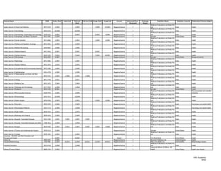 Journal Name                                                  ISSN      Index Start   Index End   Full-text   Full-text End Image Start   Image End       Format         Refereed/Peer-   Embargo              Publisher Name                  Publisher Country   Publication Primary Subject
                                                                                                    Start                                                                  Reviewed        (Days)
                                                                                                                                                                                                    Medknow    Publications and Media Pvt.
Indian Journal of Critical Care Medicine                    0972-5229     1/2003                   1/2003                     1/2003       12/2003    Magazine/Journal         Y                    Ltd.                                     India                 Health
                                                                                                                                                                                                    Medknow    Publications and Media Pvt.
Indian Journal of Dermatology                               0019-5154     10/2005                 10/2005                                             Magazine/Journal         Y                    Ltd.                                     India                 Health
                                                                                                                                                                                                    Medknow    Publications and Media Pvt.
Indian Journal of Dermatology, Venereology and Leprology    0378-6323      5/2003                  5/2003                     5/2003        7/2004    Magazine/Journal         Y                    Ltd.                                     India                 Health
Indian Journal of Hematology and Blood Transfusion          0971-4502     12/2007                                                                     Magazine/Journal         Y                    Springer                                 United States         Health
                                                                                                                                                                                                    Medknow    Publications and Media Pvt.
Indian Journal of Human Genetics                            0971-6866     1/2003                   1/2003                     1/2003        1/2004    Magazine/Journal         Y                    Ltd.                                     India                 Health
                                                                                                                                                                                                    Medknow    Publications and Media Pvt.
Indian Journal of Medical and Paediatric Oncology           0971-5851     1/2009                   1/2009                                             Magazine/Journal         Y                    Ltd.                                     India                 Health
                                                                                                                                                                                                    Medknow    Publications and Media Pvt.
Indian Journal of Medical Microbiology                      0255-0857     1/2005                   1/2005                                             Magazine/Journal                              Ltd.                                     India                 Health
                                                                                                                                                                                                    Medknow    Publications and Media Pvt.
Indian Journal of Medical Research                          0971-5916     4/2007                   4/2007                     4/2007                  Magazine/Journal         Y                    Ltd.                                     India                 Health
                                                                                                                                                                                                    Medknow    Publications and Media Pvt.
Indian Journal of Medical Sciences                          0019-5359     7/2003                   7/2003                     7/2003        8/2004    Magazine/Journal         Y                    Ltd.                                     India                 Health
Indian Journal of Microbiology                              0046-8991     3/2007                                                                      Magazine/Journal         Y                    Springer                                 United States         Biological sciences
                                                                                                                                                                                                    Medknow    Publications and Media Pvt.
Indian Journal of Nephrology                                0971-4065     1/2007                   1/2007                                             Magazine/Journal         Y                    Ltd.                                     India                 Health
                                                                                                                                                                                                    Medknow    Publications and Media Pvt.
Indian Journal of Nuclear Medicine                          0972-3919     1/2010                   1/2010                                             Magazine/Journal         Y                    Ltd.                                     India                 Health
                                                                                                                                                                                                    Medknow    Publications and Media Pvt.
Indian Journal of Occupational and Environmental Medicine   0973-2284     1/2005                   1/2005                                             Magazine/Journal         Y                    Ltd.                                     India                 Health
                                                                                                                                                                                                    Medknow    Publications and Media Pvt.
Indian Journal of Ophthalmology                             0301-4738     1/1983                   1/1999                                             Magazine/Journal         Y                    Ltd.                                     India                 Health
Indian Journal of Otolaryngology and Head and Neck                                                                                                                                                  Medknow    Publications and Media Pvt.
Surgery                                                     0019-5421     1/2005       1/2006      1/2005        1/2006                               Magazine/Journal         Y                    Ltd.                                     India                 Health
                                                                                                                                                                                                    Medknow    Publications and Media Pvt.
Indian Journal of Otology                                   0971-7749     1/2011                   1/2011                                             Magazine/Journal         Y                    Ltd.                                     India                 Health
                                                                                                                                                                                                    Medknow    Publications and Media Pvt.
Indian Journal of Palliative Care                           0973-1075     7/2004                   7/2004                                             Magazine/Journal         Y                    Ltd.                                     India                 Health
                                                                                                                                                                                                    Medknow    Publications and Media Pvt.
Indian Journal of Pathology and Microbiology                0377-4929     1/2008                   1/2008                                             Magazine/Journal         Y                    Ltd.                                     India                 Health
Indian Journal of Pediatrics                                0019-5456     8/2001                                                                      Magazine/Journal                              Springer                                 United States         Health
                                                                                                                                                                                                    Medknow    Publications and Media Pvt.                         Pharmaceuticals and cosmetics
Indian Journal of Pharmaceutical Sciences                   0250-474X     1/2006                   1/2006                                             Magazine/Journal         Y                    Ltd.                                     India                 industries
                                                                                                                                                                                                    Medknow    Publications and Media Pvt.
Indian Journal of Pharmacology                              0253-7613     10/2004                 10/2004                                             Magazine/Journal         Y                    Ltd.                                     India                 Health
                                                                                                                                                                                                    Medknow    Publications and Media Pvt.
Indian Journal of Plastic Surgery                           0970-0358     1/2003                   1/2003                     1/2003        1/2004    Magazine/Journal         Y                    Ltd.                                     India                 Health
                                                                                                                                                                                                    Medknow    Publications and Media Pvt.
Indian Journal of Psychiatry                                0019-5545     1/2006                   1/2006                                             Magazine/Journal         Y                    Ltd.                                     India                 Psychology and mental health
                                                                                                                                                                                                    Medknow    Publications and Media Pvt.
Indian Journal of Psychological Medicine                    0253-7176     1/2008                   1/2008                                             Magazine/Journal                              Ltd.                                     India                 Psychology and mental health
                                                                                                                                                                                                    Medknow    Publications and Media Pvt.
Indian Journal of Public Health                             0019-557X     1/2010                   1/2010                                             Magazine/Journal         Y                    Ltd.                                     India                 Health
                                                                                                                                                                                                    Medknow    Publications and Media Pvt.
Indian Journal of Radiology and Imaging                     0970-2016     1/2004                   1/2004                                             Magazine/Journal         Y                    Ltd.                                     India                 Health
                                                                                                                                                                                                    Medknow    Publications and Media Pvt.
Indian Journal of Sexually Transmitted Diseases             0253-7184     1/2007       7/2007      1/2007        7/2007                               Magazine/Journal         Y                    Ltd.                                     India                 Health
                                                                                                                                                                                                    Medknow    Publications and Media Pvt.
Indian Journal of Sexually Transmitted Diseases and AIDS    1998-3816     1/2008                   1/2008                                             Magazine/Journal         Y                    Ltd.                                     India                 Health
                                                                                                                                                                                                    Medknow    Publications and Media Pvt.
Indian Journal of Surgery                                   0019-5650     1/2003       2/2012      1/2003        5/2007       1/2003        7/2004    Magazine/Journal         Y                    Ltd.                                     India                 Health

Indian Journal of Thoracic and Cardiovascular Surgery       0970-9134     6/2000                                                                      Magazine/Journal         Y                    Springer                            United States              Health
                                                                                                                                                                                                    Medknow Publications and Media Pvt.
Indian Journal of Urology                                   0970-1591     1/2005                   1/2005                                             Magazine/Journal         Y                    Ltd.                                India                      Health
Indonesia - HIV/AIDS and Stds Prevention and
Management Project                                                         6/2005                  6/2005                                                 Report                                    The World Bank                           United States         Health
Indoor Air                                                  0905-6947      2/2006                                                                     Magazine/Journal         Y                    Blackwell Publishers Ltd.                United Kingdom        Health
Industrial Biotechnology                                    1550-9087     12/2007      10/2011    12/2007       10/2011      12/2007       10/2011    Magazine/Journal         Y                    Mary Ann Liebert, Inc.                   United States         Biotechnology industry
                                                                                                                                                                                                    Medknow Publications and Media Pvt.
Industrial Psychiatry                                       0972-6748     1/2008                   1/2008                                             Magazine/Journal         Y                    Ltd.                                     India                 Health
                                                                                                                                                                                                    Lippincott Williams & Wilkins, WK
Infants & Young Children                                    0896-3746     1/2002                                                                      Magazine/Journal         Y                    Health                                   United States         Health care industry




                                                                                                                                                                                                                                                                     HRC Academic
                                                                                                                                                                                                                                                                            26/62
 