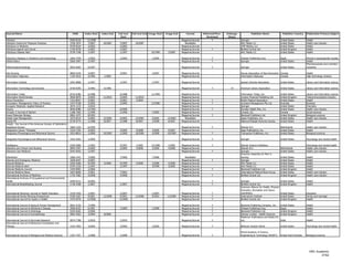 Journal Name                                                    ISSN      Index Start   Index End   Full-text   Full-text End Image Start   Image End       Format         Refereed/Peer-   Embargo              Publisher Name                  Publisher Country    Publication Primary Subject
                                                                                                      Start                                                                  Reviewed        (Days)
Infection                                                     0300-8126     11/1998                                                                     Magazine/Journal          Y                   Springer                                 United   States        Health
Infection Control for Physician Practices                     1936-1874      7/2007      10/2007     7/2007       10/2007                                 Newsletter                                  AHC Media LLC                            United   States        Health care industry
Infections in Medicine                                        0749-6524      3/2005                  3/2005                                             Magazine/Journal                              CMP Medica, LLC                          United   States        Health
Infectious Agents and Cancer                                  1750-9378      1/2007                  1/2007                                             Magazine/Journal         Y                    BioMed Central Ltd.                      United   Kingdom       Health
Infectious Disease Alert                                      0739-7348      1/1997                  1/1997                    10/1999       3/2005     Magazine/Journal                              AHC Media LLC                            United   States        Health

Infectious Diseases in Obstetrics and Gynecology              1064-7449     1/2005                   1/2005                     1/2005                  Magazine/Journal         Y                    Hindawi Publishing Corp.                 Egypt                  Women's issues/gender studies
Inflammation                                                  0360-3997     2/1997                                                                      Magazine/Journal         Y                    Springer                                 United States          Health
                                                                                                                                                                                                                                                                      Pharmaceuticals and cosmetics
Inflammopharmacology                                          0925-4692     6/1997                                                                      Magazine/Journal         Y                    Springer                                 United States          industries

Info Nursing                                                  0846-524X     3/2007                   3/2007                     3/2007                  Magazine/Journal                              Nurses Association of New Brunswick Canada                      Health
Information Highways                                          1195-3616     2/1996       1/2005                                                         Magazine/Journal                              Information Highways                Canada                      High technology industry

Information Outlook                                           1091-0808     1/1997                   1/1997                     1/1997                  Magazine/Journal                              Special Libraries Association            United States          Library and information science

Information Technology and Libraries                          0730-9295     3/1983       6/1985                                                         Magazine/Journal         Y            14      American Library Association             United States          Library and information science

Information Today                                             8755-6286      6/1988                  6/1988                    11/1999                  Magazine/Journal                              Information Today, Inc.                  United States          Library and information science
Information World Review                                      0950-9879      3/2005      11/2010     3/2005       11/2010                               Magazine/Journal                              Incisive Financial Publishing Ltd.       United Kingdom         Telecommunications industry
Injury Prevention                                             1353-8047      3/2001                  3/2001        2/2004                               Magazine/Journal         Y                    British Medical Association              United States          Health
Innovation: Management, Policy, & Practice                    1447-9338      2/2005                  2/2005                    12/2006                  Magazine/Journal         Y                    eContent Management Pty Ltd.             Australia              Business
Inorganic Materials: Applied Research                         2075-1133      1/2010                                                                     Magazine/Journal                              Springer                                 United States          Chemistry
Inquiry                                                       0046-9580     12/1981                  6/2009                                             Magazine/Journal         Y                    Excellus Health Plan, Inc.               United States          Health care industry
Inroads: A Journal of Opinion                                 1188-746X      1/1996                  1/1996                     1/2002                  Magazine/Journal                              Inroads, Inc.                            Canada                 Social sciences
Insect Molecular Biology                                      0962-1075      8/1992                                                                     Magazine/Journal         Y                    Blackwell Publishers Ltd.                United Kingdom         Biological sciences
Inside Case Management                                        1073-6514      5/2002      12/2003     5/2002       12/2003       5/2002       12/2003      Newsletter                                  Aspen Publishers, Inc.                   United States          Health care industry
Inside MS                                                     0739-9774      1/1988       8/2007     3/1988        8/2007       3/2000        6/2007    Magazine/Journal                              National Multiple Sclerosis Society      United States          Health
Insight - the Journal of the American Society of Ophthalmic
Registered Nurses                                             1060-135X     6/1995                                                                      Magazine/Journal         Y                    Elsevier B.V.                            Netherlands            Health care industry
Integrative Cancer Therapies                                  1534-7354     3/2005                   3/2005        9/2008       3/2005        9/2007    Magazine/Journal                              Sage Publications, Inc.                  United States          Health
Integrative Physiological and Behavioral Science              1053-881X     1/2000       10/2005     1/2000       10/2000       4/2000       10/2000    Magazine/Journal         Y                    Transaction Publishers, Inc.             United States          Biological sciences

Integrative Psychological and Behavioral Science              1932-4502     1/2000                                                                      Magazine/Journal         Y                    Springer                                 United States          Psychology and mental health

Intelligence                                                  0160-2896     1/1992                   5/1997        1/2002      12/1998       1/2002     Magazine/Journal         Y                    Elsevier Science Publishers                                     Psychology and mental health
Intensive and Critical Care Nursing                           0964-3397     2/2005                   2/2005        4/2006       2/2005       4/2006     Magazine/Journal                              Elsevier B.V.                            Netherlands            Health care industry
Intensive Care Medicine                                       0342-4642     1/1997                                                                      Magazine/Journal         Y                    Springer                                 United States          Health care industry
                                                                                                                                                                                                      American Assembly for Men in
InterAction                                                   1066-1441     7/2006                   7/2006                     7/2006                    Newsletter                                  Nursing                                  United   States        Health
Internal and Emergency Medicine                               1828-0447     3/2007                                                                      Magazine/Journal         Y                    Springer                                 United   States        Health
Internal Medicine                                             1056-9286     9/1999       5/2000      9/1999        5/2000       2/2000       5/2000     Magazine/Journal                              AHC Media LLC                            United   States        Health
Internal Medicine Alert                                       0195-315X     1/1997                   1/1997                     4/1999       2/2005     Magazine/Journal                              AHC Media LLC                            United   States        Health
Internal Medicine Journal                                     1444-0903     1/2006                                                                      Magazine/Journal         Y                    Blackwell Publishers Ltd.                United   Kingdom       Health
Internal Medicine News                                        1097-8690     7/2001                   7/2001                                             Magazine/Journal                              International Medical News Group         United   States        Health care industry
International Archives of Medicine                            1755-7682     4/2008                   4/2008                                             Magazine/Journal         Y                    BioMed Central Ltd.                      United   Kingdom       Health care industry
International Archives of Occupational and Environmental
Health                                                        0340-0131     9/2005                                                                      Magazine/Journal         Y                    Springer                                 United States          Health
International Breastfeeding Journal                           1746-4358     1/2007                   1/2007                                             Magazine/Journal         Y                    BioMed Central Ltd.                      United Kingdom         Health
                                                                                                                                                                                                      American Alliance for Health, Physical
                                                                                                                                                                                                      Education, Recreation and Dance
International Electronic Journal of Health Education          1529-1944      1/2007                  1/2007                     1/2007                  Magazine/Journal         Y                    (AAHPERD)                                United States          Education
International Family Planning Perspectives                    0190-3187      9/2001      12/2008     9/2001       12/2008       9/2001       12/2008    Magazine/Journal         Y                    Guttmacher Institute                     United States          Family and marriage
International Journal for Equity in Health                    1475-9276     12/2006                 12/2006                                             Magazine/Journal         Y                    BioMed Central Ltd.                      United Kingdom         Health

International   Journal   of   Aging & Human Development      0091-4150     7/1989                                                                      Magazine/Journal         Y                    Baywood Publishing Company, Inc.         United States          Health
International   Journal   of   Alzheimer's Disease            2090-0252     6/1981                   1/2009                     1/2009                  Magazine/Journal         Y                    Hindawi Publishing Corp.                 Egypt                  Health
International   Journal   of   Andrology                      0105-6263     2/2006                                                                      Magazine/Journal         Y                    Blackwell Publishers Ltd.                United Kingdom         Health
International   Journal   of   Aromatherapy                   0962-4562     3/2004       8/2006                                                         Magazine/Journal         Y                    Elsevier Limited - Health Sciences       United Kingdom         Health
                                                                                                                                                                                                      Medknow Publications and Media Pvt.
International Journal of Ayurveda Research                    0974-7788     1/2010                   1/2010                                             Magazine/Journal         Y                    Ltd.                                     India                  Health
International Journal of Behavioral Consultation and
Therapy                                                       1555-7855     3/2005                   3/2005                     3/2005                  Magazine/Journal         Y                    Behavior Analyst Online                  United States          Psychology and mental health

                                                                                                                                                                                                      World Academy of Science,
International Journal of Biological and Medical Sciences      1307-7457     1/2008                   1/2008                                             Magazine/Journal         Y                    Engineering & Technology (WASET)         United Arab Emirates   Biological sciences




                                                                                                                                                                                                                                                                        HRC Academic
                                                                                                                                                                                                                                                                               27/62
 
