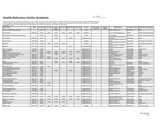 Health Reference Center Academic
Available 24 hours a day via the Internet, Health Reference Center - Academic provides a one-stop, full service resource for health-related research. It provides an integrated collection of general interest health
and fitness magazines, medical and professional periodicals, reference books and pamphlets. Records are available in a combination of indexing, abstracts or full text formats. Designed for nursing and allied
health students, as well as consumer health researchers. Select titles may have different coverage based on the market your library serves.
Updated March 1, 2012
Journal Name                                                      ISSN        Index Start      Index End        Full-text    Full-text End Image Start         Image End            Format           Refereed/Peer-     Embargo             Publisher Name                  Publisher Country   Publication Primary Subject
                                                                                                                  Start                                                                                Reviewed          (Days)
10 Tips For Healthy Restaurant Dining                                            4/2007                          4/2007                                                              Video                                        Health Guru Media, Inc.                 United States         Health

A Friend Indeed                                                0824-1961         9/2002          1/2006          9/2002          1/2006           9/2002          1/2006           Newsletter                                     A Friend Indeed Publications, Inc.      Canada                Women's issues/gender studies

A New Agenda for Women's Health and Nutrition                                    8/1994                          8/1994                                                              Report                                       The World Bank                          United States         Women's issues/gender studies
                                                                                                                                                                                                                                  American Speech-Language-Hearing
A S H A Leader                                                 1085-9586         1/1999                          1/1999                           9/1999                       Magazine/Journal                                   Association                             United States         Health
                                                                                                                                                                                                                                  American Association of Critical-Care
AACN Bold Voices                                               1948-7088         7/2009                                                                                            Newsletter                                     Nurses                                  United States         Psychology and mental health
                                                                                                                                                                                                                                  American Association of Critical-Care
AACN News                                                      1075-7732         12/2006         7/2008          12/2006         7/2008                                            Newsletter                                     Nurses                                  United States         Psychology and mental health
                                                                                                                                                                                                                                  American Academy of Orthopaedic
AAOS Now                                                       1935-6765         12/2010                         12/2010                         12/2010                       Magazine/Journal              Y                    Surgeons                                United States         Health
                                                                                                                                                                                                                                  American Association of Retired
AARP: The Magazine                                             1541-9894         11/2004                                                                                       Magazine/Journal                                   Persons                                 United States         General interest
Abdominal Imaging                                              0942-8925          1/2000                                                                                       Magazine/Journal              Y                    Springer                                United States         Health
ABNF Journal                                                   1046-7041          1/2002         11/2004         1/2002          11/2004          5/2002         11/2004       Magazine/Journal              Y                    Tucker Publications, Inc.               United States         Health
Abstracts in Hematology & Oncology                                                5/2005         11/2007         5/2005          11/2007                                       Magazine/Journal                                   CMP Medica, LLC                         United States         Health
Academy of Health Care Management Journal                      1559-7628          1/2005                         1/2005                           1/2005                       Magazine/Journal              Y                    The DreamCatchers Group, LLC            United States         Health care industry
Academy of Management Journal                                  0001-4273          3/1980                                                                                       Magazine/Journal              Y                    Academy of Management                   United States         Business, general
ACC Current Journal Review                                     1062-1458          7/1996         12/2005                                                                       Magazine/Journal              Y                    Elsevier B.V.                           Netherlands           Health
Accent on Living                                               0001-4508         12/1987          6/2001         3/1989          6/2001           6/1994          6/2001       Magazine/Journal                                   Cheever Publishing, Inc.                United States         Health
                                                                                                                                                                                                                                  American Dental Hygienists'
Access                                                         1050-0758         9/2007                          9/2007                           9/2007                       Magazine/Journal                                   Association                                                   Health
Accident and Emergency Nursing                                 0965-2302         1/2005                          1/2005          7/2006           1/2005          7/2006       Magazine/Journal              Y                    Elsevier B.V.                           Netherlands           Health care industry
ACOG Clinical Review                                           1085-6862         3/1996                                                                                        Magazine/Journal              Y                    Elsevier B.V.                           Netherlands           Science and technology
                                                                                                                                                                                                                                  American Council on Science and
ACSH News & Views                                              0737-8637          1/1988         5/1988                                                                        Magazine/Journal                                   Health                                  United States         Health
Acta Anaesthesiologica Scandinavica                            0001-5172          2/2000                                                                                       Magazine/Journal              Y                    Blackwell Publishers Ltd.               United Kingdom        Health
Acta Biochimica et Biophysica Sinica                           1672-9145          1/2006                                                                                       Magazine/Journal              Y                    Blackwell Publishers Ltd.               United Kingdom        Biological sciences
Acta Clinica Belgica                                           0001-5512          5/2009                         5/2009                           5/2009                       Magazine/Journal              Y                    Acta Clinica Belgica                    Belgium               Health
Acta Crystallographica Section D                               0907-4449         11/1998                                                                                       Magazine/Journal              Y                    Blackwell Publishers Ltd.               United Kingdom        Chemistry
Acta Crystallographica Section F                               1744-3091          1/2006                                                                                       Magazine/Journal              Y                    Blackwell Publishers Ltd.               United Kingdom        Chemistry
Acta Diabetologica                                             0940-5429          6/1991                                                                                       Magazine/Journal              Y                    Springer                                United States         Health
Acta Neurochirurgica                                           0001-6268          3/1980                                                                                       Magazine/Journal              Y                    Springer                                United States         Health

Acta   Neurologica Scandinavica                                0001-6314         3/2002                                                                                        Magazine/Journal              Y                    Blackwell Publishers Ltd.               United   Kingdom      Psychology and mental health
Acta   Neuropathologica                                        0001-6322         9/2003                                                                                        Magazine/Journal              Y                    Springer                                United   States       Science and technology
Acta   Ophthalmologica                                         1755-375X         8/2008                                                                                        Magazine/Journal              Y                    Blackwell Publishers Ltd.               United   Kingdom      Health
Acta   Ophthalmologica Scandinavica                            1395-3907         2/2006          6/2008                                                                        Magazine/Journal              Y                    Blackwell Publishers Ltd.               United   Kingdom      Health
                                                                                                                                                                                                                                  Scandinavian University Press
Acta Oto-Laryngologica                                         0001-6489         9/1989          9/1989                                                                        Magazine/Journal              Y                    (Norway)                                                      Health
                                                                                                                                                                                                                                                                                                Pharmaceuticals and cosmetics
Acta Pharmacologica Sinica                                     1671-4083          1/2006                                                                                       Magazine/Journal              Y                    Blackwell Publishers Ltd.               United Kingdom        industries
Acta Physiologiae Plantarum                                    0137-5881         12/1997                                                                                       Magazine/Journal              Y                    Springer                                United States         Biological sciences
Acta Physiologica                                              1748-1708          1/2006                                                                                       Magazine/Journal              Y                    Blackwell Publishers Ltd.               United Kingdom        Biological sciences

Acta Psychiatrica Scandinavica                                 0001-690X         5/2002                                                                                        Magazine/Journal              Y                    Blackwell Publishers Ltd.               United Kingdom        Psychology and mental health

Acupuncture in Medicine                                        0964-5284         1/2006          7/2008          1/2006          7/2008           1/2006          7/2008       Magazine/Journal              Y                    British Medical Acupuncture Society     United Kingdom        Health
                                                                                                                                                                                                                                  American Physical Therapy
Acute Care Perspectives                                        1551-9147         3/2008          12/2009         3/2008          12/2009          3/2008         12/2009       Magazine/Journal              Y                    Association, Acute Care Section         United   States       Health
Addiction                                                      0965-2140         4/1983                                                                                        Magazine/Journal              Y                    Blackwell Publishers Ltd.               United   Kingdom      Health
Addiction & Recovery                                           1052-4614         6/1990          7/1993          6/1990          7/1993                                        Magazine/Journal                                   Vendome Group LLC                       United   States       Health
Addiction Biology                                              1355-6215         3/2006                                                                                        Magazine/Journal              Y                    Blackwell Publishers Ltd.               United   Kingdom      Social sciences

Addiction Letter                                               8756-405X         1/1989          6/1996          1/1989          6/1996                                            Newsletter                                     Manisses Communications Group, Inc. United States             Health care industry




                                                                                                                                                                                                                                                                                                  HRC Academic
                                                                                                                                                                                                                                                                                                          1/62
 
