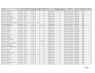 Journal Name                                                 ISSN      Index Start   Index End   Full-text   Full-text End Image Start   Image End       Format         Refereed/Peer-   Embargo             Publisher Name                 Publisher Country   Publication Primary Subject
                                                                                                   Start                                                                  Reviewed        (Days)

Internet Journal of Hematology                             1540-2649     1/2005                   1/2005                                             Magazine/Journal         Y                    Internet Scientific Publications LLC   United States         Health

Internet Journal of Infectious Diseases                    1528-8366     1/2005                   1/2005                                             Magazine/Journal         Y                    Internet Scientific Publications LLC   United States         Health

Internet Journal of Internal Medicine                      1528-8382     1/2005                   1/2005                                             Magazine/Journal         Y                    Internet Scientific Publications LLC   United States         Health

Internet Journal of Laboratory Medicine                    1937-8181     1/2005                   1/2005                                             Magazine/Journal                              Internet Scientific Publications LLC   United States         Health

Internet Journal of Law, Healthcare and Ethics             1528-8250     1/2005                   1/2005                                             Magazine/Journal         Y                    Internet Scientific Publications LLC   United States         Health

Internet Journal of Medical Informatics                    1937-8300     7/2005                   7/2005                                             Magazine/Journal                              Internet Scientific Publications LLC   United States         Health

Internet Journal of Medical Simulation                     1559-4734     1/2005                   1/2005                                             Magazine/Journal         Y                    Internet Scientific Publications LLC   United States         Health

Internet Journal of Medical Simulation and Technology      1540-2657     1/2005       8/2006      1/2005        8/2006                               Magazine/Journal         Y                    Internet Scientific Publications LLC   United States         Health

Internet Journal of Medical Technology                     1559-4610     7/2005                   7/2005                                             Magazine/Journal         Y                    Internet Scientific Publications LLC   United States         Health
Internet Journal of Medical Update                         1694-0423     1/2006                   1/2006                     1/2006                  Magazine/Journal         Y                    Dr. Arun Kumar Agnihotri               Mauritius             Health

Internet Journal of Mental Health                          1531-2941     7/2005                   7/2005                                             Magazine/Journal         Y                    Internet Scientific Publications LLC   United States         Health

Internet Journal of Microbiology                           1937-8289     1/2005                   1/2005                                             Magazine/Journal         Y                    Internet Scientific Publications LLC   United States         Health

Internet Journal of Nanotechnology                         1937-8262     1/2005                   1/2005                                             Magazine/Journal         Y                    Internet Scientific Publications LLC   United States         Health

Internet Journal of Nephrology                             1540-2665     7/2005                   7/2005                                             Magazine/Journal         Y                    Internet Scientific Publications LLC   United States         Health

Internet Journal of Neurology                              1531-295X     1/2005                   1/2005                                             Magazine/Journal         Y                    Internet Scientific Publications LLC   United States         Health

Internet Journal of Neuromonitoring                        1531-300X     1/2005                   1/2005                                             Magazine/Journal         Y                    Internet Scientific Publications LLC   United States         Health

Internet Journal of Neurosurgery                           1528-8285     1/2006                   1/2006                                             Magazine/Journal         Y                    Internet Scientific Publications LLC   United States         Health

Internet Journal of Nuclear Medicine                       1539-4638     7/2005                   7/2005                                             Magazine/Journal         Y                    Internet Scientific Publications LLC   United States         Health

Internet Journal of Nutrition and Wellness                 1937-8297     7/2005                   7/2005                                             Magazine/Journal                              Internet Scientific Publications LLC   United States         Health

Internet Journal of Oncology                               1528-8331     7/2005                   7/2005                     7/2006                  Magazine/Journal         Y                    Internet Scientific Publications LLC   United States         Health

Internet Journal of Ophthalmology and Visual Science       1528-8269     7/2005                   7/2005                                             Magazine/Journal         Y                    Internet Scientific Publications LLC   United States         Health

Internet Journal of Orthopedic Surgery                     1531-2968     1/2005                   1/2005                     1/2006                  Magazine/Journal         Y                    Internet Scientific Publications LLC   United States         Health

Internet Journal of Otorhinolaryngology                    1528-8420     1/2005                   1/2005                                             Magazine/Journal         Y                    Internet Scientific Publications LLC   United States         Health
Internet Journal of Pain, Symptom Control and Palliative
Care                                                       1528-8277     1/2005                   1/2005                                             Magazine/Journal                              Internet Scientific Publications LLC   United States         Health

Internet Journal of Parasitic Diseases                     1559-4629     1/2005                   1/2005                                             Magazine/Journal         Y                    Internet Scientific Publications LLC   United States         Health

Internet Journal of Pathology                              1528-8307     1/2005                   1/2005                                             Magazine/Journal         Y                    Internet Scientific Publications LLC   United States         Health

Internet Journal of Pediatrics and Neonatology             1528-8374     1/2005                   1/2005                                             Magazine/Journal         Y                    Internet Scientific Publications LLC   United States         Health

Internet Journal of Perfusionists                          1531-3026     1/2005       3/2007      1/2005        3/2007                               Magazine/Journal         Y                    Internet Scientific Publications LLC   United States         Health

Internet Journal of Pharmacology                           1531-2976     7/2005                   7/2005                                             Magazine/Journal         Y                    Internet Scientific Publications LLC   United States         Health

Internet Journal of Plastic Surgery                        1528-8293     1/2005                   1/2005                                             Magazine/Journal         Y                    Internet Scientific Publications LLC   United States         Health

Internet Journal of Pulmonary Medicine                     1531-2984     1/2005                   1/2005                                             Magazine/Journal         Y                    Internet Scientific Publications LLC   United States         Health

Internet Journal of Radiology                              1528-8404     7/2005                   7/2005                                             Magazine/Journal         Y                    Internet Scientific Publications LLC   United States         Health

Internet Journal of Rescue and Disaster Medicine           1531-2992     1/2005                   1/2005                                             Magazine/Journal         Y                    Internet Scientific Publications LLC   United States         Health

Internet Journal of Rheumatology                           1528-8412     1/2005                   1/2005                                             Magazine/Journal         Y                    Internet Scientific Publications LLC   United States         Health




                                                                                                                                                                                                                                                                  HRC Academic
                                                                                                                                                                                                                                                                         30/62
 