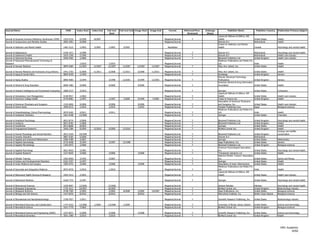 Journal Name                                                ISSN      Index Start   Index End   Full-text   Full-text End Image Start   Image End       Format         Refereed/Peer-   Embargo              Publisher Name                    Publisher Country      Publication Primary Subject
                                                                                                  Start                                                                  Reviewed        (Days)
                                                                                                                                                                                                  Lippincott Williams & Wilkins, WK
Journal of Acquired Immune Deficiency Syndromes (1999)    1525-4135     6/1999       8/2007                                                         Magazine/Journal         Y                    Health                                     United States            Health
Journal of Acupuncture and Meridian Studies               2005-2901     9/2008                                                                      Magazine/Journal                              Elsevier B.V.                              Netherlands              Health
                                                                                                                                                                                                  Centre for Addiction and Mental
Journal of Addiction and Mental Health                    1481-3122     1/2002       5/2002      1/2002        5/2002                                  Newsletter                                 Health                                     Canada                   Psychology and mental health

Journal of     Adolescence                                0140-1971     3/1989                                                                      Magazine/Journal         Y                    Elsevier B.V.                       Netherlands                     Psychology and mental health
Journal of     Adolescent Health                          1054-139X     2/1996                                                                      Magazine/Journal         Y                    Elsevier B.V.                       Netherlands                     Health care industry
Journal of     Advanced Nursing                           0309-2402     1/2006                                                                      Magazine/Journal         Y                    Blackwell Publishers Ltd.           United Kingdom                  Health care industry
Journal of     Advanced Pharmaceutical Technology &                                                                                                                                               Medknow Publications and Media Pvt.
Research                                                                 1/2010                  1/2010                                             Magazine/Journal                              Ltd.                                India                           Health
Journal of     Aerosol Medicine                           0894-2684     12/2007      12/2007    12/2007       12/2007      12/2007       12/2007    Magazine/Journal         Y                    Mary Ann Liebert, Inc.              United States                   Health

Journal of Aerosol Medicine and Pulmonary Drug Delivery   1941-2703     6/2008       11/2011     6/2008       11/2011       6/2008       11/2011    Magazine/Journal         Y                    Mary Ann Liebert, Inc.                     United States            Health
Journal of Aging & Social Policy                          0895-9420     1/1994                                                                      Magazine/Journal         Y                    Routledge                                  United Kingdom           Seniors
                                                                                                                                                                                                  Elsevier Advanced Technology
Journal of Aging Studies                                  0890-4065     3/1994                   3/1998       12/2001       9/1999       12/2001    Magazine/Journal         Y                    Publications                               United Kingdom           Seniors
                                                                                                                                                                                                  American Alcohol & Drug Information
Journal of Alcohol & Drug Education                       0090-1482     9/2000                   9/2000                     9/2000                  Magazine/Journal         Y                    Foundation                                 United States            Health

Journal of Ambient Intelligence and Humanized Computing   1868-5137     3/2010                                                                      Magazine/Journal         Y                    Springer                                   United States            Computers
                                                                                                                                                                                                  Lippincott Williams & Wilkins, WK
Journal of Ambulatory Care Management                     0148-9917     1/2002                                                                      Magazine/Journal         Y                    Health                                     United States            Health care industry
Journal of American College Health                        0744-8481     1/1997                   1/1997        7/2009       9/1999       7/2009     Magazine/Journal         Y                    Taylor & Francis Ltd.                      United Kingdom           Health
                                                                                                                                                                                                  Association of American Physicians
Journal of American Physicians and Surgeons               1543-4826     9/2006                   9/2006                     9/2006                  Magazine/Journal         Y                    and Surgeons, Inc.                         United States            Health care industry
Journal of Amino Acids                                    2090-0112     1/2010                   1/2010                     1/2010                  Magazine/Journal         Y                    Hindawi Publishing Corp.                   Egypt                    Biological sciences
                                                                                                                                                                                                  Medknow Publications and Media Pvt.
Journal of Anaesthesiology Clinical Pharmacology          0970-9185      4/2011                  4/2011                                             Magazine/Journal         Y                    Ltd.                                       India                    Health
Journal of Analytical Chemistry                           1061-9348     12/2000                                                                     Magazine/Journal         Y                    Springer                                   United States            Chemistry

Journal   of   Analytical Psychology                      0021-8774     2/2006                                                                      Magazine/Journal         Y                    Blackwell Publishers Ltd.                  United   Kingdom         Psychology and mental health
Journal   of   Anatomy                                    0021-8782     1/2006                                                                      Magazine/Journal         Y                    Blackwell Publishers Ltd.                  United   Kingdom         Health
Journal   of   Anesthesia                                 0913-8668     8/2003                                                                      Magazine/Journal         Y                    Springer                                   United   States          Health
Journal   of   Angiogenesis Research                      2040-2384     9/2009       12/2010     9/2009       12/2010                               Magazine/Journal         Y                    BioMed Central Ltd.                        United   Kingdom         Health
                                                                                                                                                                                                                                                                      Zoology and wildlife
Journal   of   Animal Physiology and Animal Nutrition     0931-2439     10/1999                                                                     Magazine/Journal         Y                    Blackwell Publishers Ltd.                  United Kingdom           conservation
Journal   of   Anxiety Disorders                          0887-6185     5/2008                                                                      Magazine/Journal         Y                    Elsevier B.V.                              Netherlands
Journal   of   Applied and Industrial Mathematics         1990-4789     3/2007                                                                      Magazine/Journal         Y                    Springer                                   United States            Mathematics
Journal   of   Applied Gerontology                        0733-4648     3/1994                   3/1997       12/1998                               Magazine/Journal         Y                    Sage Publications, Inc.                    United States            Seniors
Journal   of   Applied Microbiology                       1364-5072     1/2006                                                                      Magazine/Journal         Y                    Blackwell Publishers Ltd.                  United Kingdom           Biological sciences
                                                                                                                                                                                                  American Psychological Association,
Journal of Applied Psychology                             0021-9010     2/1981                                                                      Magazine/Journal         Y                    Inc.                                       United States            Psychology and mental health
Journal of Applied Research                               1537-064X     3/2006                   3/2006                     3/2006                  Magazine/Journal         Y                    Therapeutic Solutions LLC                  United States            Health
                                                                                                                                                                                                  National Athletic Trainers' Association,
Journal of Athletic Training                              1062-6050     3/1992                   4/2007                                             Magazine/Journal         Y                    Inc.                                       United States            Sports and fitness
Journal of Autism and Developmental Disorders             0162-3257     2/1997                                                                      Magazine/Journal         Y                    Springer                                   United States            Health
Journal of Avian Medicine and Surgery                     1082-6742     3/2006                   3/2006                     3/2006                  Magazine/Journal         Y                    Association of Avian Veterinarians         United States            Health
                                                                                                                                                                                                  Medknow Publications and Media Pvt.
Journal of Ayurveda and Integrative Medicine              0975-9476     1/2010                   1/2010                                             Magazine/Journal         Y                    Ltd.                                       India                    Health
                                                                                                                                                                                                  Lippincott Williams & Wilkins, WK
Journal of Behavioral Health Services & Research          1094-3412     2/2002                                                                      Magazine/Journal         Y                    Health                                     United States            Health care industry

Journal of Behavioral Medicine                            0160-7715     2/1997                                                                      Magazine/Journal         Y                    Springer                                   United States            Psychology and mental health

Journal   of   Behavioural Sciences                       1028-9097     12/2006                 12/2006                                             Magazine/Journal                              Asianet-Pakistan                           Pakistan                 Psychology and mental health
Journal   of   Biological Engineering                     1754-1611     10/2007                 10/2007                                             Magazine/Journal         Y                    BioMed Central Ltd.                        United Kingdom           Biotechnology industry
Journal   of   Biological Rhythms                         0748-7304      2/2005                  2/2005        8/2008       2/2005       10/2007    Magazine/Journal         Y                    Sage Publications, Inc.                    United States            Biological sciences
Journal   of   Biology and Life Science                   2157-6076      8/2010                  8/2010                     8/2010                  Magazine/Journal         Y                    Macrothink Institute, Inc.                 British Virgin Islands   Biological sciences

Journal of Biomaterials and Nanobiotechnology             2158-7027     1/2011                                                                      Magazine/Journal         Y                    Scientific Research Publishing, Inc.       United States            Biotechnology industry

Journal of Biomedical Discovery and Collaboration         1747-5333     12/2006      1/2009     12/2006        1/2009                               Magazine/Journal         Y                    University of Illinois Library System      United States            Science and technology
Journal of Biomedical Science                             1021-7770     7/2005                                                                      Magazine/Journal         Y                    BioMed Central Ltd.                        United Kingdom           Biological sciences

Journal of Biomedical Science and Engineering (JBiSE)     1937-6871     5/2008                   5/2008                     5/2008                  Magazine/Journal         Y                    Scientific Research Publishing, Inc.       United States            Science and technology
Journal of Biomedical Semantics                           2041-1480     3/2010                   3/2010                                             Magazine/Journal         Y                    BioMed Central Ltd.                        United Kingdom           Health




                                                                                                                                                                                                                                                                        HRC Academic
                                                                                                                                                                                                                                                                               32/62
 