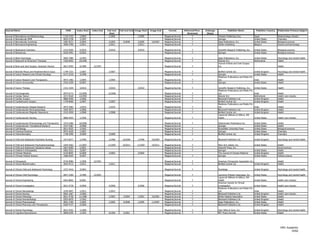 Journal Name                                                    ISSN      Index Start   Index End   Full-text   Full-text End Image Start   Image End       Format         Refereed/Peer-   Embargo               Publisher Name               Publisher Country   Publication Primary Subject
                                                                                                      Start                                                                  Reviewed        (Days)
Journal   of   Biomedicine and Biotechnology                  1110-7243     1/2005                   1/2005                     1/2005                  Magazine/Journal          Y                   Hindawi Publishing Corp.               Egypt                 Biotechnology industry
Journal   of   Biomolecular NMR                               0925-2738     1/1997                                                                      Magazine/Journal          Y                   Springer                               United States         Chemistry
Journal   of   Biomolecular Screening                         1087-0571     2/2005                   2/2005        9/2008       2/2005       10/2007    Magazine/Journal          Y                   Sage Publications, Inc.                United States         Biological sciences
Journal   of   Biomusical Engineering                         2090-2700     1/2011                   1/2011                     1/2011                  Magazine/Journal          Y                   Ashdin Publishing                      Belgium               Science and technology

Journal of Biophysical Chemistry                              2153-036X     5/2010                   5/2010                     5/2010                  Magazine/Journal         Y                    Scientific Research Publishing, Inc.   United States         Biological sciences
Journal of Biosciences                                        0250-5991     6/2002                                                                      Magazine/Journal         Y                    Springer                               United States         Biological sciences

Journal of Black Psychology                                   0095-7984      2/1993                                                                     Magazine/Journal         Y                    Sage Publications, Inc.                United States         Psychology and mental health
Journal of Bodywork & Movement Therapies                      1360-8592     10/1996                                                                     Magazine/Journal         Y                    Elsevier B.V.                          Netherlands           Health
                                                                                                                                                                                                      Journal of Bone and Joint Surgery
Journal of Bone and Joint Surgery: American Volume            0021-9355     6/1989       12/1991                                                        Magazine/Journal         Y                    Inc.                                                         Health

Journal of Brachial Plexus and Peripheral Nerve Injury        1749-7221     1/2007                   1/2007                                             Magazine/Journal         Y                    BioMed Central Ltd.                 United Kingdom           Psychology and mental health
Journal of Cancer Research and Clinical Oncology              0171-5216     3/1998                                                                      Magazine/Journal         Y                    Springer                            United States            Health
                                                                                                                                                                                                      Medknow Publications and Media Pvt.
Journal of Cancer Research and Therapeutics                   0973-1482     1/2005                   1/2005                                             Magazine/Journal         Y                    Ltd.                                India                    Health
Journal of Cancer Survivorship                                1932-2259     6/2007                                                                      Magazine/Journal         Y                    Springer                            United States            Health

Journal of Cancer Therapy                                     2151-1934     3/2010                   3/2010                     3/2010                  Magazine/Journal         Y                    Scientific Research Publishing, Inc.   United States         Health
                                                                                                                                                                                                      Medknow Publications and Media Pvt.
Journal   of   Carcinogenesis                                 0974-6773     12/2006                 12/2006                                             Magazine/Journal         Y                    Ltd.                                   India                 Health
Journal   of   Cardiac Failure                                1071-9164     12/1995                                                                     Magazine/Journal         Y                    Elsevier B.V.                          Netherlands           Health care industry
Journal   of   Cardiac Surgery                                0886-0440      1/2006                                                                     Magazine/Journal         Y                    Blackwell Publishers Ltd.              United Kingdom        Health
Journal   of   Cardiothoracic Surgery                         1749-8090      1/2007                  1/2007                                             Magazine/Journal         Y                    BioMed Central Ltd.                    United Kingdom        Health
                                                                                                                                                                                                      Medknow Publications and Media Pvt.
Journal of Cardiovascular Disease Research                    0975-3583     1/2010                   1/2010                                             Magazine/Journal         Y                    Ltd.                                   India                 Health
Journal of Cardiovascular Electrophysiology                   1045-3873     1/2006                                                                      Magazine/Journal         Y                    Blackwell Publishers Ltd.              United Kingdom        Health
Journal of Cardiovascular Magnetic Resonance                  1532-429X     1/2008                   1/2008                                             Magazine/Journal         Y                    BioMed Central Ltd.                    United Kingdom        Health
                                                                                                                                                                                                      Lippincott Williams & Wilkins, WK
Journal of Cardiovascular Nursing                             0889-4655     1/1996                                                                      Magazine/Journal         Y                    Health                                 United States         Health care industry

Journal   of   Cardiovascular Pharmacology and Therapeutics   1074-2484     10/2000                                                                     Magazine/Journal         Y                    Westminster Publications Inc.          United   States       Health
Journal   of   Cardiovascular Translational Research          1937-5387      3/2008                                                                     Magazine/Journal                              Springer                               United   States       Health
Journal   of   Cell Biology                                   0021-9525      1/1992                                                                     Magazine/Journal         Y                    Rockefeller University Press           United   States       Biological sciences
Journal   of   Chemical Sciences                              0974-3626      1/2007                                                                     Magazine/Journal         Y                    Springer                               United   States       Chemistry
Journal   of   Cheminformatics                                1758-2946      3/2009                  3/2009                                             Magazine/Journal         Y                    BioMed Central Ltd.                    United   Kingdom      Chemistry

Journal of Child and Adolescent Psychiatric Nursing           1073-6077     1/1996                   1/1996       10/2004       1/1996       10/2004    Magazine/Journal         Y                    Blackwell Publishers Ltd.              United Kingdom        Psychology and mental health

Journal   of   Child and Adolescent Psychopharmacology        1044-5463     11/2007                 11/2007       10/2011      11/2007       10/2011    Magazine/Journal         Y                    Mary Ann Liebert, Inc.                 United States         Health
Journal   of   Child and Adolescent Substance Abuse           1067-828X     1/2001                                                                      Magazine/Journal         Y                    Haworth Press, Inc.                                          Social sciences
Journal   of   Children's Orthopaedics                        1863-2521      3/2007                                                                     Magazine/Journal         Y                    Springer                               United States         Health
Journal   of   Chinese Medicine                               0143-8042     6/2000                   2/2002                     2/2002                  Magazine/Journal                              The Journal of Chinese Medicine        United Kingdom        Health
Journal   of   Chinese Political Science                      1080-6954     4/2007                                                                      Magazine/Journal         Y                    Springer                               United States         Political science

Journal of Chiropractic                                       0744-9984     1/1990       12/1991                                                        Magazine/Journal         Y                    American Chiropractic Association Inc.                       Health
Journal of Clinical Bioinformatics                            2043-9113     1/2011                   1/2011                                             Magazine/Journal         Y                    BioMed Central Ltd.                    United Kingdom        Health

Journal of Clinical Child and Adolescent Psychology           1537-4416     3/2002                                                                      Magazine/Journal         Y                    Routledge                              United Kingdom        Psychology and mental health

Journal of Clinical Child Psychology                          0047-228X     3/1989       12/2001                                                        Magazine/Journal         Y                    Lawrence Erlbaum Associates, Inc.      United States         Psychology and mental health
                                                                                                                                                                                                      Lippincott Williams & Wilkins, WK
Journal of Clinical Engineering                               0363-8855     9/2001                                                                      Magazine/Journal         Y                    Health                                 United States         Health care industry
                                                                                                                                                                                                      American Society for Clinical
Journal of Clinical Investigation                             0021-9738     4/2006                   4/2006                     5/2006                  Magazine/Journal         Y                    Investigation                          United States         Health care industry
                                                                                                                                                                                                      Medknow Publications and Media Pvt.
Journal   of   Clinical   Neonatology                         2249-4847      1/2012                  1/2012                                             Magazine/Journal         Y                    Ltd.                                   India                 Health
Journal   of   Clinical   Nursing                             0962-1067      1/2006                                                                     Magazine/Journal         Y                    Blackwell Publishers Ltd.              United   Kingdom      Health care industry
Journal   of   Clinical   Pathology                           0021-9746     11/1989                  1/2001        3/2004       1/2001       10/2001    Magazine/Journal         Y                    British Medical Association            United   States       Health
Journal   of   Clinical   Periodontology                      0303-6979      1/1992                                                                     Magazine/Journal         Y                    Blackwell Publishers Ltd.              United   Kingdom      Health
Journal   of   Clinical   Pharmacology                        0091-2700      1/2005                  1/2005        9/2008       1/2005       11/2007    Magazine/Journal         Y                    Sage Publications, Inc.                United   States       Health
Journal   of   Clinical   Pharmacy and Therapeutics           0269-4727      2/2006                                                                     Magazine/Journal         Y                    Blackwell Publishers Ltd.              United   Kingdom      Health

Journal of Clinical Psychology                                0021-9762     1/1989                                                                      Magazine/Journal         Y                    John Wiley & Sons, Inc.                United Kingdom        Psychology and mental health
Journal of Cognitive Neuroscience                             0898-929X     1/1992                   9/1994        5/2001                               Magazine/Journal         Y                    MIT Press Journals                     United States         Health




                                                                                                                                                                                                                                                                      HRC Academic
                                                                                                                                                                                                                                                                             33/62
 