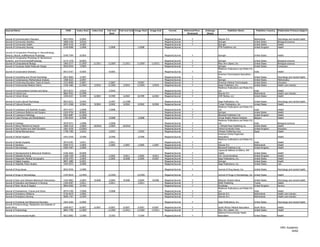 Journal Name                                               ISSN      Index Start   Index End   Full-text   Full-text End Image Start   Image End       Format         Refereed/Peer-   Embargo              Publisher Name               Publisher Country   Publication Primary Subject
                                                                                                 Start                                                                  Reviewed        (Days)

Journal   of   Communication Disorders                   0021-9924     5/2005                                                                      Magazine/Journal         Y                    Elsevier B.V.                         Netherlands           Psychology and mental health
Journal   of   Community Genetics                        1868-310X     3/2010                                                                      Magazine/Journal         Y                    Springer                              United States         Biological sciences
Journal   of   Community Health                          0094-5145     3/1987                                                                      Magazine/Journal         Y                    Springer                              United States         Health
Journal   of   Community Nursing                         0140-0908     1/2008                   1/2008                     1/2008                  Magazine/Journal                              PTM Publishers Ltd.                   United Kingdom        Health

Journal of Comparative Physiology A: Neuroethology,
Sensory, Neural, andBehavioral Physiology                0340-7594     9/2005                                                                      Magazine/Journal         Y                    Springer                              United States         Health
Journal of Comparative Physiology B: Biochemical,
Systemic, and EnvironmentalPhysiology                    0174-1578      8/2005                                                                     Magazine/Journal         Y                    Springer                              United States         Biological sciences
Journal of Computational Biology                         1066-5277     11/2007      11/2011    11/2007       11/2011      11/2007       11/2011    Magazine/Journal         Y                    Mary Ann Liebert, Inc.                United States         Biological sciences
Journal of Computer-Aided Molecular Design               0920-654X      7/2005                                                                     Magazine/Journal         Y                    Springer                              United States         Computers
                                                                                                                                                                                                 Medknow Publications and Media Pvt.
Journal of Conservative Dentistry                        0972-0707     4/2005                   4/2005                                             Magazine/Journal         Y                    Ltd.                                  India                 Health
                                                                                                                                                                                                 American Psychological Association,
Journal   of   Consulting and Clinical Psychology        0022-006X      2/1987                                                                     Magazine/Journal         Y                    Inc.                                  United   States       Psychology and mental health
Journal   of   Contemporary Mathematical Analysis        1068-3623      2/2007                                                                     Magazine/Journal         Y                    Springer                              United   States       Mathematics
Journal   of   Continuing Education Topics & Issues      1522-8606      1/2007                  1/2007                     4/2007                  Magazine/Journal         Y                    American Medical Technologists        United   States       Education
Journal   of   Controversial Medical Claims              1530-1060     11/2001      2/2010     11/2001        2/2010      11/2001       2/2010     Magazine/Journal         Y                    Aspen Publishers, Inc.                United   States       Health care industry
                                                                                                                                                                                                 Medknow Publications and Media Pvt.
Journal of Craniovertebral Junction and Spine            0974-8237     1/2010                   1/2010                                             Magazine/Journal         Y                    Ltd.                                  India                 Health
Journal of Critical Care                                 0883-9441     6/1998                                                                      Magazine/Journal         Y                    Elsevier B.V.                         Netherlands           Health care industry
Journal of Critical Illness                              1040-0257     4/1999       6/2003      4/1999        6/2003       8/1999       6/2003     Magazine/Journal         Y                    CMP Medica, LLC                       United States         Health

Journal of Cross-Cultural Psychology                     0022-0221     3/1992                   1/1997       11/1998                               Magazine/Journal         Y                    Sage Publications, Inc.               United States         Psychology and mental health
Journal of Cultural Diversity                            1071-5568     3/2002       9/2004      3/2002        9/2004       9/2002       9/2004     Magazine/Journal         Y                    Tucker Publications, Inc.             United States         Health
                                                                                                                                                                                                 Medknow Publications and Media Pvt.
Journal   of   Cutaneous and Aesthetic Surgery           0974-2077      1/2008                  1/2008                                             Magazine/Journal         Y                    Ltd.                                  India                 Health
Journal   of   Cutaneous Medicine and Surgery            1203-4754      8/2005                                                                     Magazine/Journal         Y                    Springer                              United States         Health
Journal   of   Cutaneous Pathology                       0303-6987     11/2005                                                                     Magazine/Journal         Y                    Blackwell Publishers Ltd.             United Kingdom        Health
Journal   of   CyberTherapy and Rehabilitation           1784-9934      3/2008                  3/2008                     3/2008                  Magazine/Journal         Y                    Virtual Reality Medical Institute     Belgium               Health
                                                                                                                                                                                                 Medknow Publications and Media Pvt.
Journal   of   Cytology                                  0970-9371      1/2008                  1/2008                                             Magazine/Journal         Y                    Ltd.                                  India                 Biological sciences
Journal   of   Dance Medicine & Science                  1089-313X      1/2004      10/2010     1/2004       10/2010                               Magazine/Journal         Y                    J. Michael Ryan Publishing Co.        United States         Health
Journal   of   Deaf Studies and Deaf Education           1081-4159     12/2003                                                                     Magazine/Journal         Y                    Oxford University Press               United Kingdom        Education
Journal   of   Dental Biomechanics                       1758-7360      1/2010                  1/2010                     1/2010                  Magazine/Journal         Y                    Hindawi Publishing Corp.              Egypt                 Health
                                                                                                                                                                                                 American Dental Hygienists'
Journal of Dental Hygiene                                1043-254X     3/1996                   3/1996                     3/1996                  Magazine/Journal         Y                    Association                                                 Health
                                                                                                                                                                                                 Medknow Publications and Media Pvt.
Journal of Dental Implants                               0974-6781     1/2011                   1/2011                                             Magazine/Journal         Y                    Ltd.                                  India                 Health
Journal of Dentistry                                     0300-5712     1/2005                   1/2005        1/2007       1/2005       1/2007     Magazine/Journal         Y                    Elsevier B.V.                         Netherlands           Health
Journal of Dermatology                                   0385-2407     1/2006                                                                      Magazine/Journal         Y                    Blackwell Publishers Ltd.             United Kingdom        Health
                                                                                                                                                                                                 Lippincott Williams & Wilkins, WK
Journal   of   Developmental & Behavioral Pediatrics     0196-206X     8/2000                                                                      Magazine/Journal         Y                    Health                                United   States       Health
Journal   of   Diabetes Nursing                          1368-1109     1/2002                   1/2002        4/2011       1/2002       4/2011     Magazine/Journal         Y                    S.B. Communications                   United   Kingdom      Health
Journal   of   Diagnostic Medical Sonography             8756-4793     1/2005                   1/2005        9/2008       1/2005       9/2007     Magazine/Journal         Y                    Sage Publications, Inc.               United   States       Health
Journal   of   Digital Imaging                           0897-1889     6/2001                                                                      Magazine/Journal         Y                    Springer                              United   States       Health
Journal   of   Disability Policy Studies                 1044-2073     3/2000                                                                      Magazine/Journal         Y                    Sage Publications, Inc.               United   States       Law

Journal of Drug Issues                                   0022-0426     1/1989                                                                      Magazine/Journal         Y                    Journal of Drug Issues, Inc.          United States         Psychology and mental health

Journal of Drugs in Dermatology                          1545-9616     12/2002                 12/2002                    12/2002                  Magazine/Journal         Y                    Journal of Drugs in Dermatology, Inc. United States         Health

Journal of Early and Intensive Behavioral Intervention   1554-4893     2/2004       9/2008      2/2004        9/2008       2/2004        9/2008    Magazine/Journal         Y                    Behavior Analyst Online             United States           Psychology and mental health
Journal of Education and Research in Nursing             1305-0397     1/2011                   1/2011                     1/2011                  Magazine/Journal         Y                    KARE Publishing                     Turkey                  Health
Journal of Elder Abuse & Neglect                         0894-6566     3/1994                                                                      Magazine/Journal         Y                    Routledge                           United Kingdom          Seniors
                                                                                                                                                                                                 Medknow Publications and Media Pvt.
Journal of Emergencies, Trauma and Shock                 0974-2700     7/2008                   7/2008                                             Magazine/Journal         Y                    Ltd.                                India                   Health
Journal of Emergency Medicine                            0736-4679     1/2005                                                                      Magazine/Journal         Y                    Elsevier B.V.                       Netherlands             Health care industry
Journal of Emergency Nursing                             0099-1767     2/1995                                                                      Magazine/Journal         Y                    Elsevier B.V.                       Netherlands             Health care industry

Journal of Emotional and Behavioral Disorders            1063-4266     6/2000                                                                      Magazine/Journal         Y                    Sage Publications, Inc.               United States         Psychology and mental health
Journal of Endocrinology, Metabolism and Diabetes of
South Africa                                             1608-9677      6/2007      6/2007      6/2007        6/2007       6/2007        6/2007    Magazine/Journal         Y                    South African Medical Association     South Africa          Health
Journal of Endourology                                   0892-7790     11/2007                 11/2007       11/2011      11/2007       11/2011    Magazine/Journal         Y                    Mary Ann Liebert, Inc.                United States         Health
                                                                                                                                                                                                 National Environmental Health
Journal of Environmental Health                          0022-0892     1/1989                   3/1993                     7/1994                  Magazine/Journal         Y                    Association                           United States         Health




                                                                                                                                                                                                                                                               HRC Academic
                                                                                                                                                                                                                                                                      34/62
 