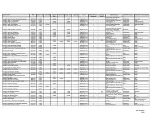 Journal Name                                                  ISSN      Index Start   Index End   Full-text   Full-text End Image Start   Image End       Format         Refereed/Peer-   Embargo              Publisher Name                 Publisher Country   Publication Primary Subject
                                                                                                    Start                                                                  Reviewed        (Days)
                                                                                                                                                                                                    Southern Public Administration
Journal   of   Health   and Human Services Administration   1079-3739     12/2007                 12/2007                    12/2007                  Magazine/Journal         Y                    Education Foundation, Inc.              United   States       Government
Journal   of   Health   and Social Behavior                 0022-1465      3/1989                                                                     Magazine/Journal         Y                    American Sociological Association       United   States       Health
Journal   of   Health   Care Compliance                     1520-8303      3/2006                  3/2006                     3/2006                  Magazine/Journal                              Aspen Publishers, Inc.                  United   States       Health care industry
Journal   of   Health   Care Finance                        1078-6767     12/1994                 12/1994                    12/1994                  Magazine/Journal                              Aspen Publishers, Inc.                  United   States       Health care industry
Journal   of   Health   Care Marketing                      0737-3252      3/1991      12/1996                                                        Magazine/Journal         Y                    American Marketing Association          United   States       Health care industry
Journal   of   Health   Politics, Policy and Law            0361-6878      1/1980                                                                     Magazine/Journal         Y                    Duke University Press                   United   States       Law

                                                                                                                                                                                                    International Centre for Diarrhoeal
Journal of Health Population and Nutrition                  1606-0997     6/2000                   6/2000                     6/2000                  Magazine/Journal         Y                    Disease Research Bangladesh             Bangladesh            Health
                                                                                                                                                                                                    American College of Healthcare
Journal   of   Healthcare Management                        1096-9012     1/1998                   1/1998                     3/1999                  Magazine/Journal         Y                    Executives                              United States         Health care industry
Journal   of   Heart Centered Therapies                     1520-5495     3/1999                   3/1999                     3/1999                  Magazine/Journal         Y                    Wellness Institute                                            Health
Journal   of   Hematology & Oncology                        1756-8722     5/2008                   5/2008                                             Magazine/Journal         Y                    BioMed Central Ltd.                     United Kingdom        Health
Journal   of   HIV Therapy                                  1462-0308     6/2007                   6/2007                     6/2007                  Magazine/Journal         Y                    Mediscript Ltd.                         United Kingdom        Health
Journal   of   Hospital Infection                           0195-6701     7/2005                                                                      Magazine/Journal         Y                    Elsevier B.V.                           Netherlands           Health
Journal   of   Human Genetics                               1434-5161     2/1998                                                                      Magazine/Journal         Y                    Nature Publishing Group                 United Kingdom        Biological sciences
Journal   of   Human Hypertension                           0950-9240     6/2001                   6/2001                     8/2007                  Magazine/Journal         Y            365     Nature Publishing Group                 United Kingdom        Health
Journal   of   Human Lactation                              0890-3344     2/2005                   2/2005        8/2008       2/2005       11/2007    Magazine/Journal         Y                    Sage Publications, Inc.                 United States         Health
Journal   of   Human Nutrition and Dietetics                0952-3871     2/2006                                                                      Magazine/Journal         Y                    Blackwell Publishers Ltd.               United Kingdom        Health
                                                                                                                                                                                                    Medknow Publications and Media Pvt.
Journal of Human Reproductive Sciences                      0974-1208      1/2008                  1/2008                                             Magazine/Journal         Y                    Ltd.                                    India                 Health
Journal of Immigrant and Minority Health                    1557-1912     10/2006                                                                     Magazine/Journal         Y                    Springer                                United States         Health care industry
Journal of Immune Based Therapies and Vaccines              1476-8518     12/2006                 12/2006                                             Magazine/Journal         Y                    BioMed Central Ltd.                     United Kingdom        Health
                                                                                                                                                                                                    Lippincott Williams & Wilkins, WK
Journal of Immunology                                       0022-1767     8/1989       6/1991                                                         Magazine/Journal         Y                    Health                                  United States         Health
                                                                                                                                                                                                    Medknow Publications and Media Pvt.
Journal of Indian Association of Pediatric Surgeons         0971-9261     1/2005                   1/2005                                             Magazine/Journal                              Ltd.                                    India                 Health
Journal of Indian Prosthodontic                             0972-4052     1/2005       7/2009                                                         Magazine/Journal                              Springer                                United States         Health
Journal of Indian Society of Pedodontics and Preventive                                                                                                                                             Medknow Publications and Media Pvt.
Dentistry                                                   0970-4388     1/2005                   1/2005                                             Magazine/Journal                              Ltd.                                    India                 Health
                                                                                                                                                                                                    Medknow Publications and Media Pvt.
Journal   of   Indian Society of Periodontology             0972-124X      1/2008                  1/2008                                             Magazine/Journal         Y                    Ltd.                                    India                 Health
Journal   of   Industrial Microbiology and Biotechnology    1367-5435      8/2005                                                                     Magazine/Journal         Y                    Springer                                United   States       Biological sciences
Journal   of   Infectious Diseases                          0022-1899     12/1989                                                                     Magazine/Journal         Y                    University of Chicago Press             United   States       Health
Journal   of   Inflammation                                 1476-9255      1/2007                  1/2007                                             Magazine/Journal         Y                    BioMed Central Ltd.                     United   Kingdom      Health
Journal   of   Instructional Psychology                     0094-1956      3/1999                  3/1999                     6/2000                  Magazine/Journal         Y                    George Uhlig Publisher                  United   States       Education

Journal of Intellectual Disability Research                 0964-2633     1/2006                                                                      Magazine/Journal         Y                    Blackwell Publishers Ltd.               United Kingdom        Psychology and mental health
Journal of Intensive Care Medicine                          0885-0666     1/2005                   1/2005        9/2008       1/2005       9/2007     Magazine/Journal         Y                    Sage Publications, Inc.                 United States         Health
                                                                                                                                                                                                    Medknow Publications and Media Pvt.
Journal of Interdisciplinary Dentistry                                     1/2011                  1/2011                                             Magazine/Journal         Y                    Ltd.                                    India                 Health
Journal of Interferon & Cytokine Research                   1079-9907     11/2007      11/2011    11/2007       11/2011      11/2007       11/2011    Magazine/Journal         Y                    Mary Ann Liebert, Inc.                  United States         Health
Journal of Internal Medicine                                0954-6820      1/2006                                                                     Magazine/Journal         Y                    Blackwell Publishers Ltd.               United Kingdom        Health
Journal of International Society of Preventive and                                                                                                                                                  Medknow Publications and Media Pvt.
Community Dentistry                                                       1/2011                   1/2011                                             Magazine/Journal         Y                    Ltd.                                    India                 Health
Journal of Interpersonal Violence                           0886-2605     3/1992                   2/1997       12/1998                               Magazine/Journal         Y                    Sage Publications, Inc.                 United States         Law
Journal of Interventional Cardiology                        0896-4327     2/2006                                                                      Magazine/Journal         Y                    Blackwell Publishers Ltd.               United Kingdom        Health
Journal of Kartal Training and Research Hospital            1302-485X     1/2011                   1/2011                     1/2011                  Magazine/Journal         Y                    KARE Publishing                         Turkey                Health
                                                                                                                                                                                                    Medknow Publications and Media Pvt.
Journal of Laboratory Physicians                            0974-2727     1/2009                   1/2009                                             Magazine/Journal         Y                    Ltd.                                    India                 Health
                                                                                                                                                                                                    Headley Brothers Ltd. (Invicta Press)
Journal of Laryngology and Otology                          0022-2151     8/1989       3/1991                                                         Magazine/Journal         Y                    (UK)                                                          Health
                                                                                                                                                                                                    Medknow Publications and Media Pvt.
Journal of Laryngology and Voice                                          1/2011                   1/2011                                             Magazine/Journal         Y                    Ltd.                                    India                 Health
                                                                                                                                                                                                    University of Texas at Austin
Journal of Latin American Geography                         1545-2476     1/2003                   1/2003                     1/2003                  Magazine/Journal                      365     (University of Texas Press)             United States         Geography
Journal of Law and Health                                   1044-6419     1/1985                   3/1996                     3/1998                  Magazine/Journal         Y            14      Cleveland Marshall College of Law       United States         Law
                                                                                                                                                                                                    American Society of Law, Medicine &
Journal of Law, Medicine & Ethics                           1073-1105     3/1993                   3/1998                     9/1999                  Magazine/Journal         Y                    Ethics                                  United States         Law
Journal of Learning Disabilities                            0022-2194     1/1998                                                                      Magazine/Journal         Y                    Sage Publications, Inc.                 United States         Education
Journal of Legal Medicine                                   0194-7648     6/1981                                                                      Magazine/Journal         Y                    Taylor & Francis Ltd.                   United Kingdom        Law
                                                                                                                                                                                                                                                                  Metals, metalworking and
Journal of Machinery Manufacture and Reliability            1052-6188     1/2007                                                                      Magazine/Journal                              Springer                                United States         machinery industries

Journal of Manipulative and Physiological Therapeutics      0161-4754     1/1999                                                                      Magazine/Journal         Y                    Elsevier B.V.                           Netherlands           Health
Journal of Marital and Family Therapy                       0194-472X     1/1989                                                                      Magazine/Journal         Y                    lackwell Publishers Inc.                United States         Family and marriage




                                                                                                                                                                                                                                                                    HRC Academic
                                                                                                                                                                                                                                                                           36/62
 